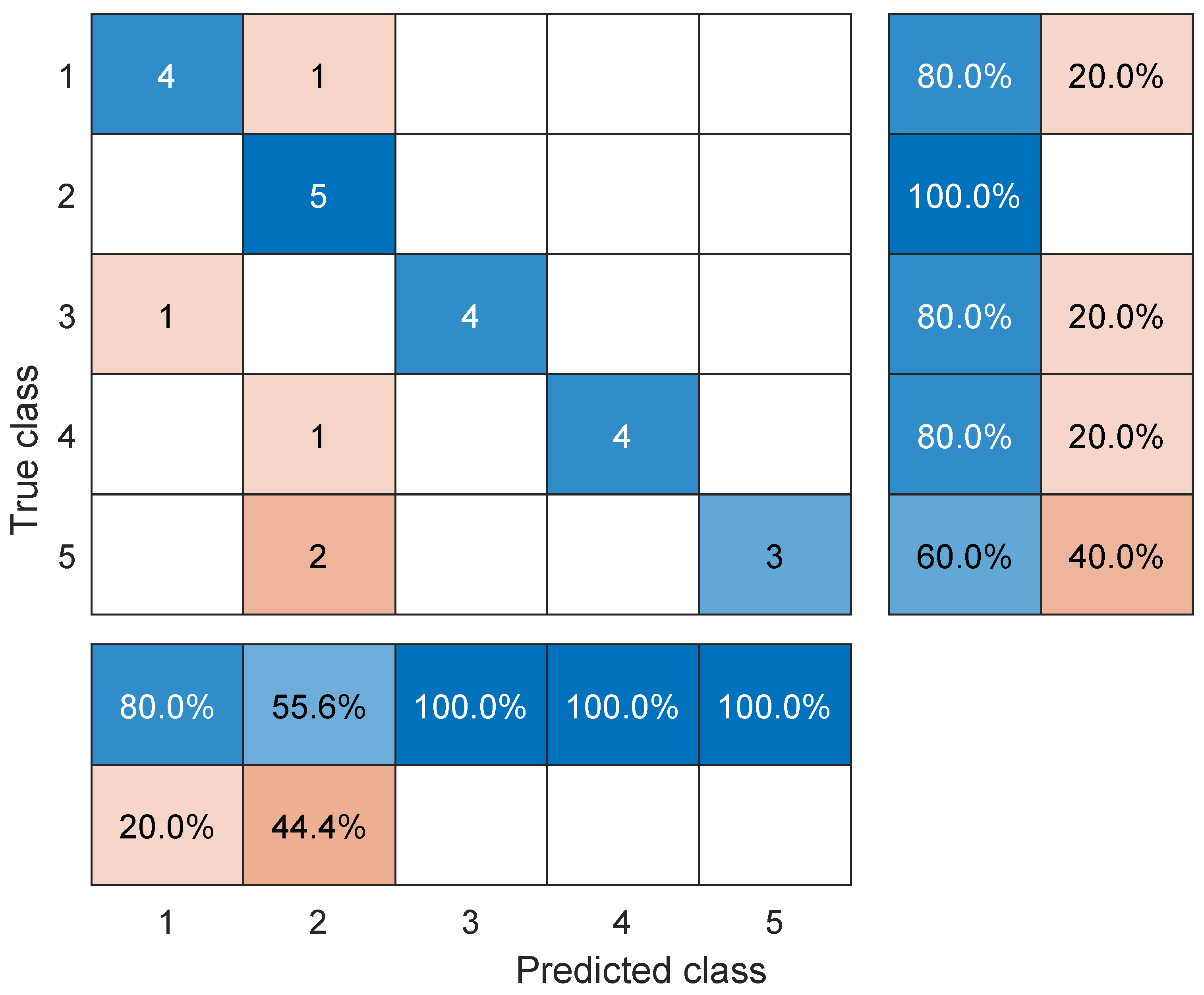 Chemproc 05 00056 g005 550