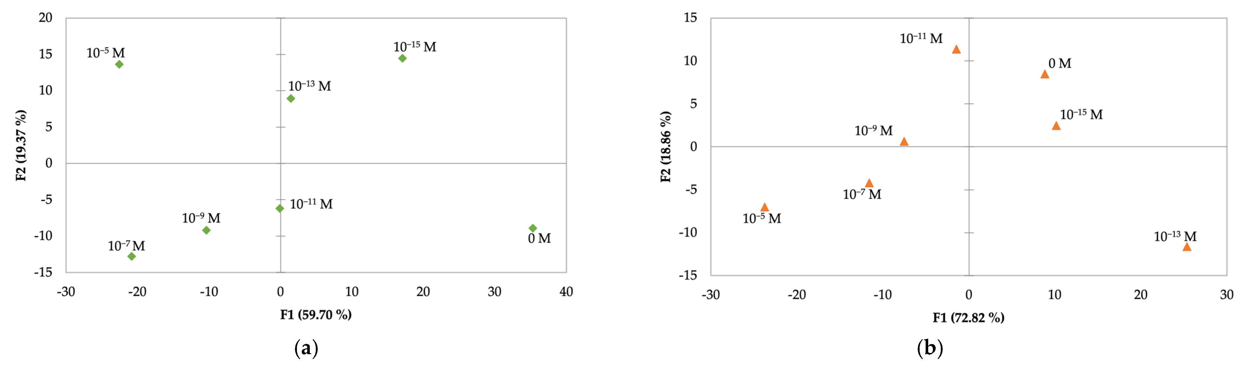 Chemproc 05 00058 g003 550