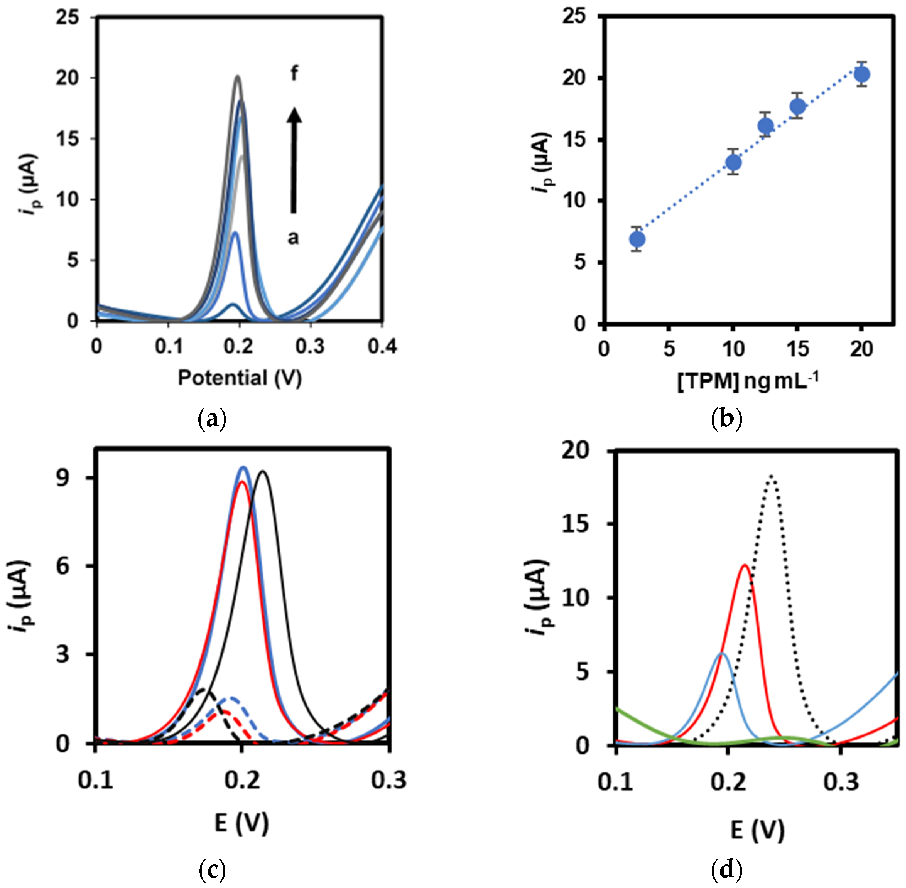 Chemproc 05 00062 g003