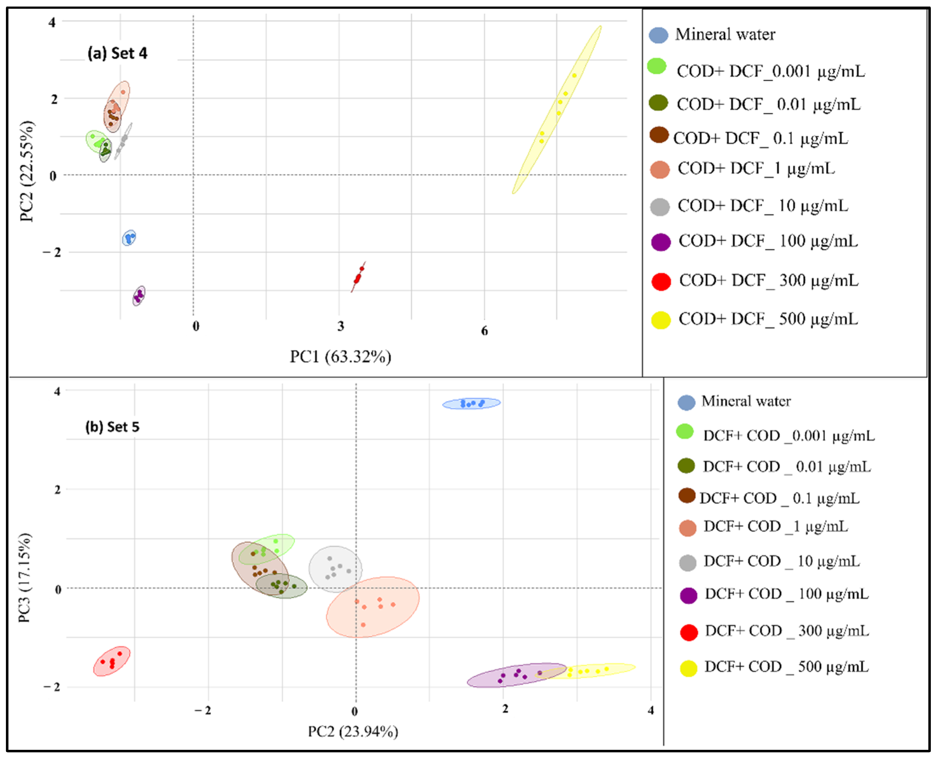 Chemproc 05 00063 g006