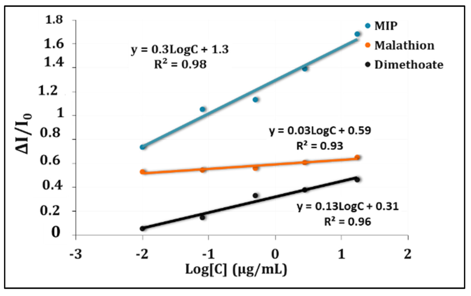Chemproc 05 00064 g005