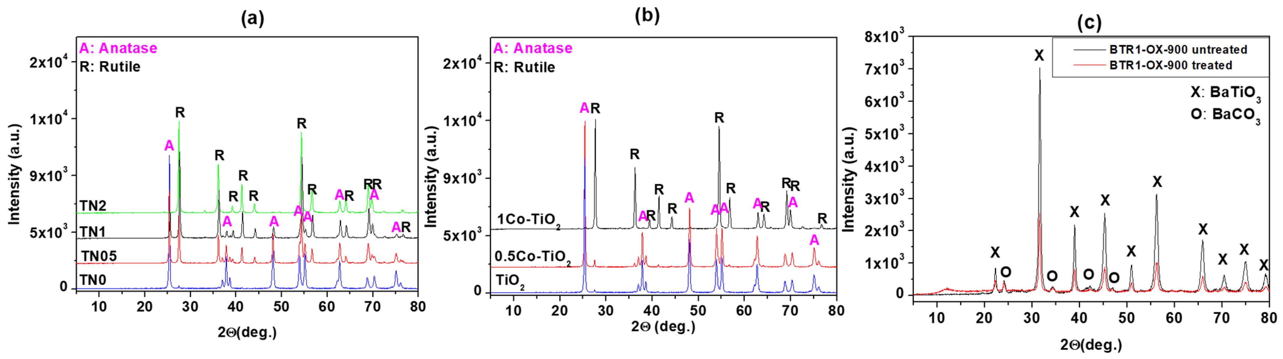 Chemproc 05 00066 g001 550