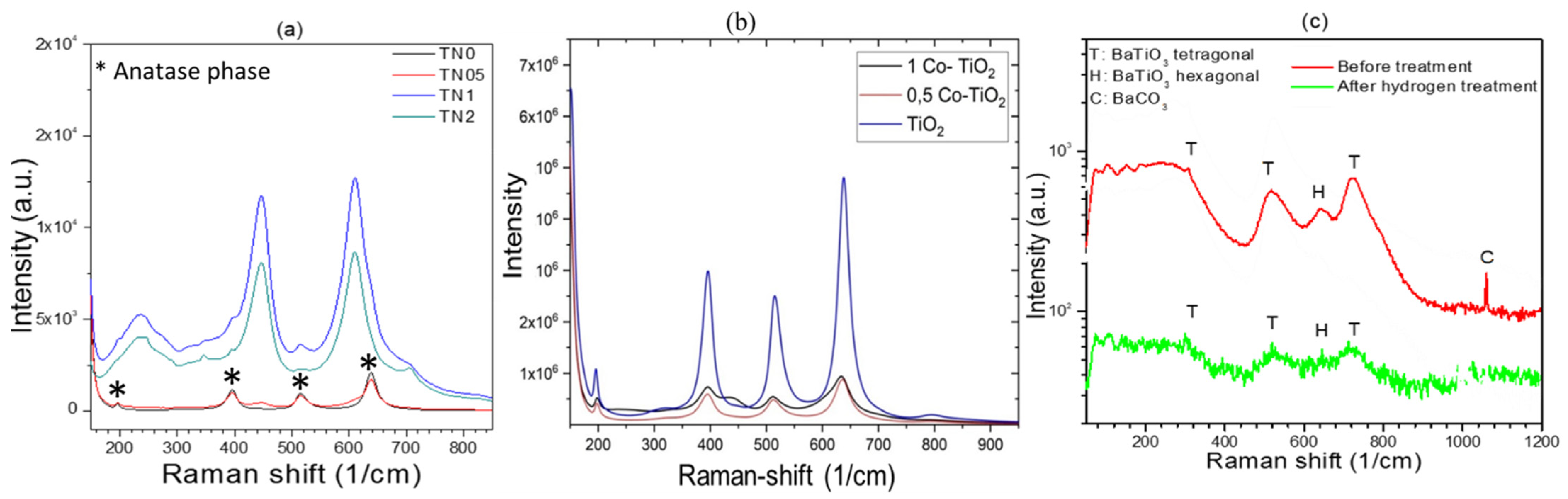Chemproc 05 00066 g003 550