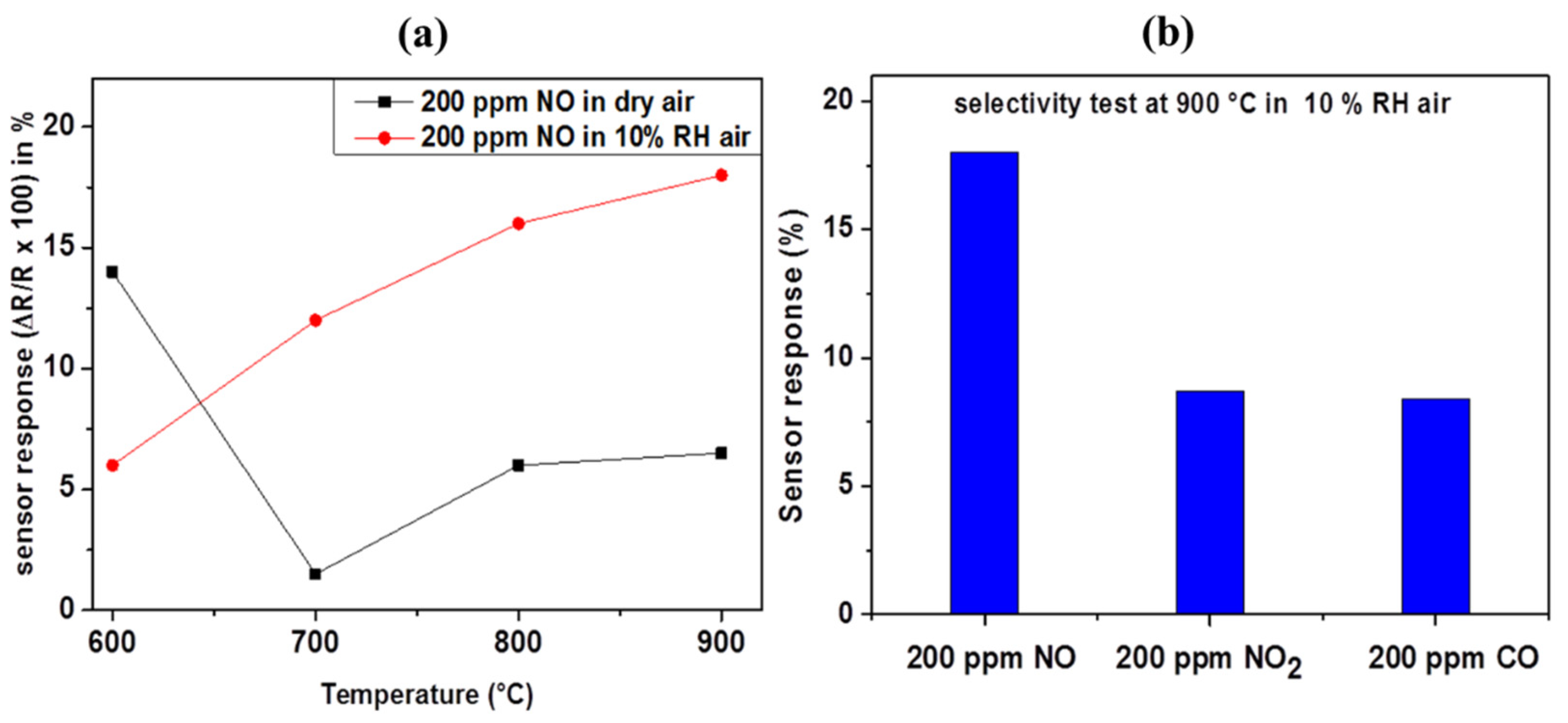 Chemproc 05 00066 g006 550
