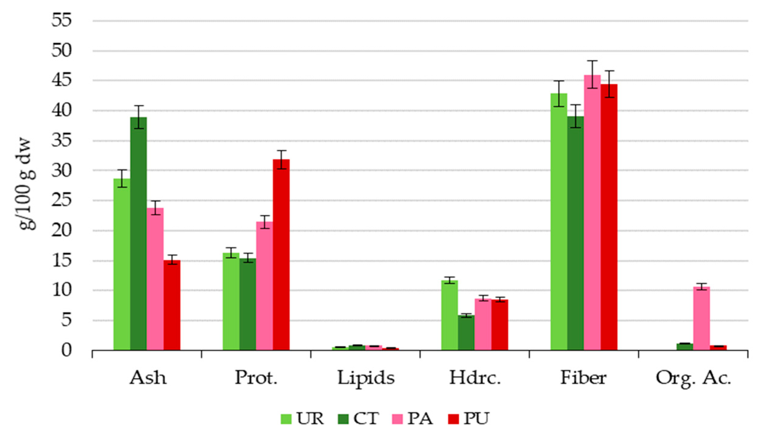 Chemproc 05 00067 g001 550