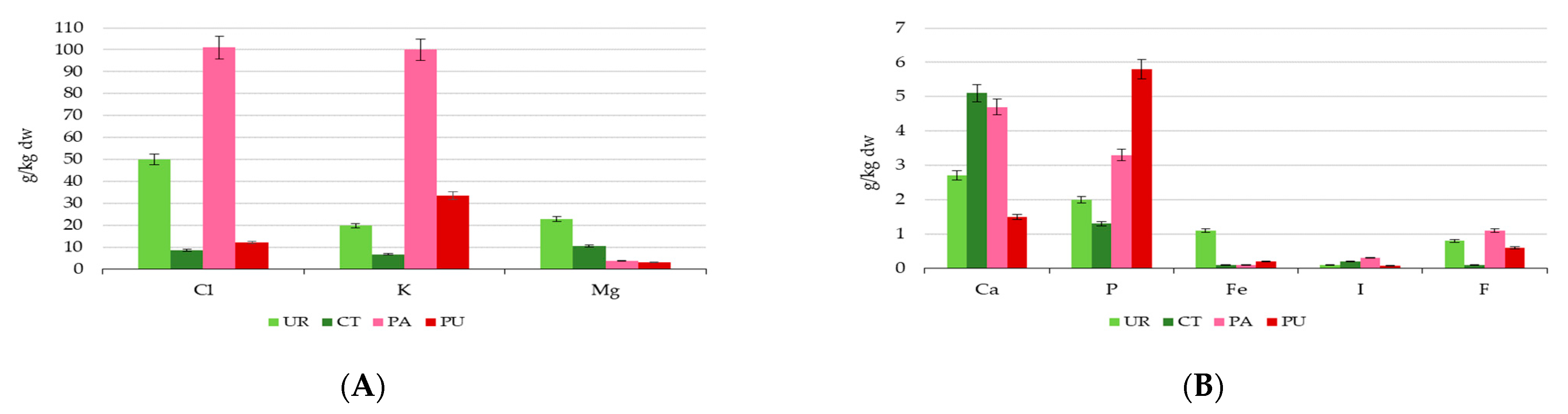 Chemproc 05 00067 g002 550