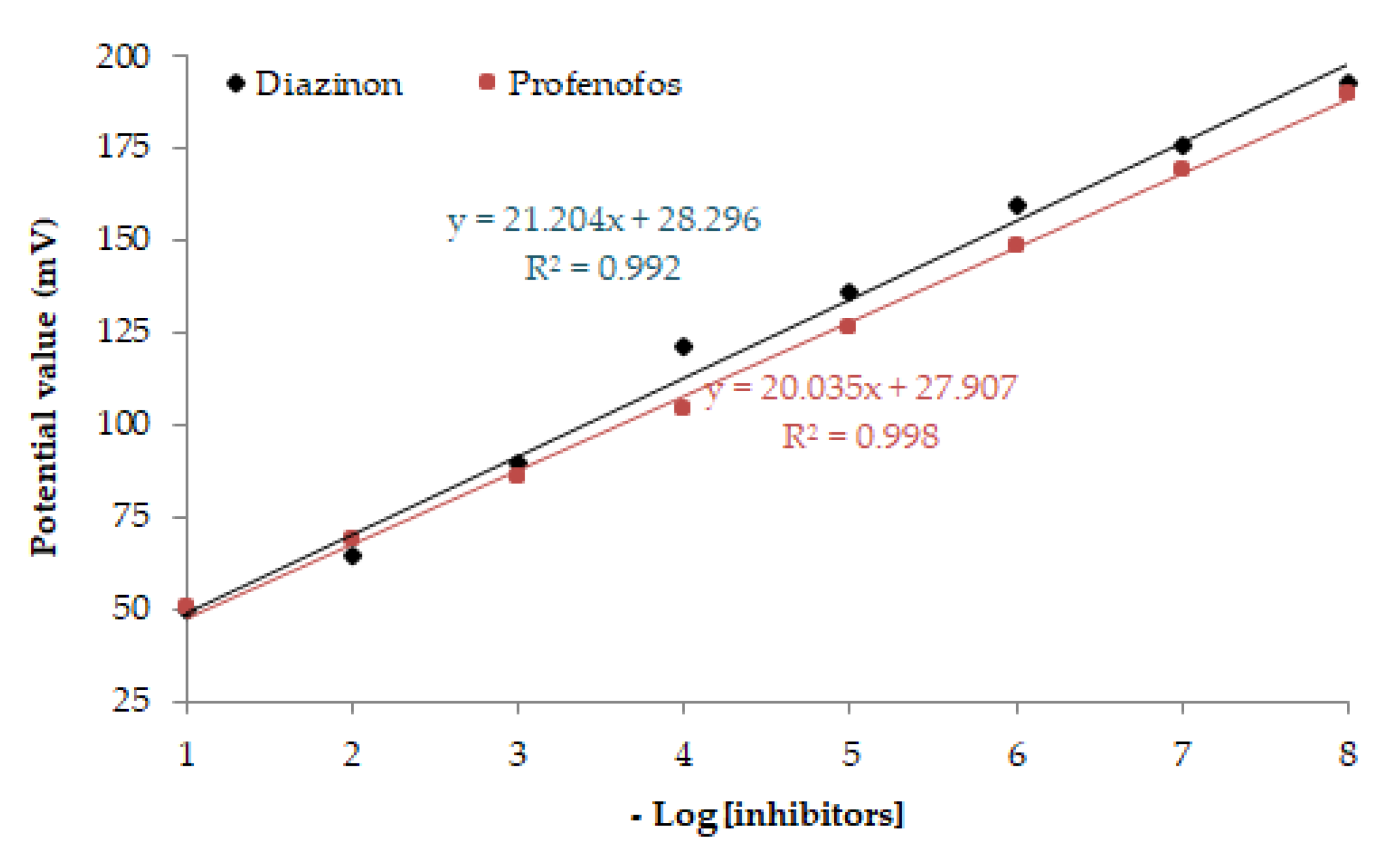 Chemproc 05 00069 g001 550