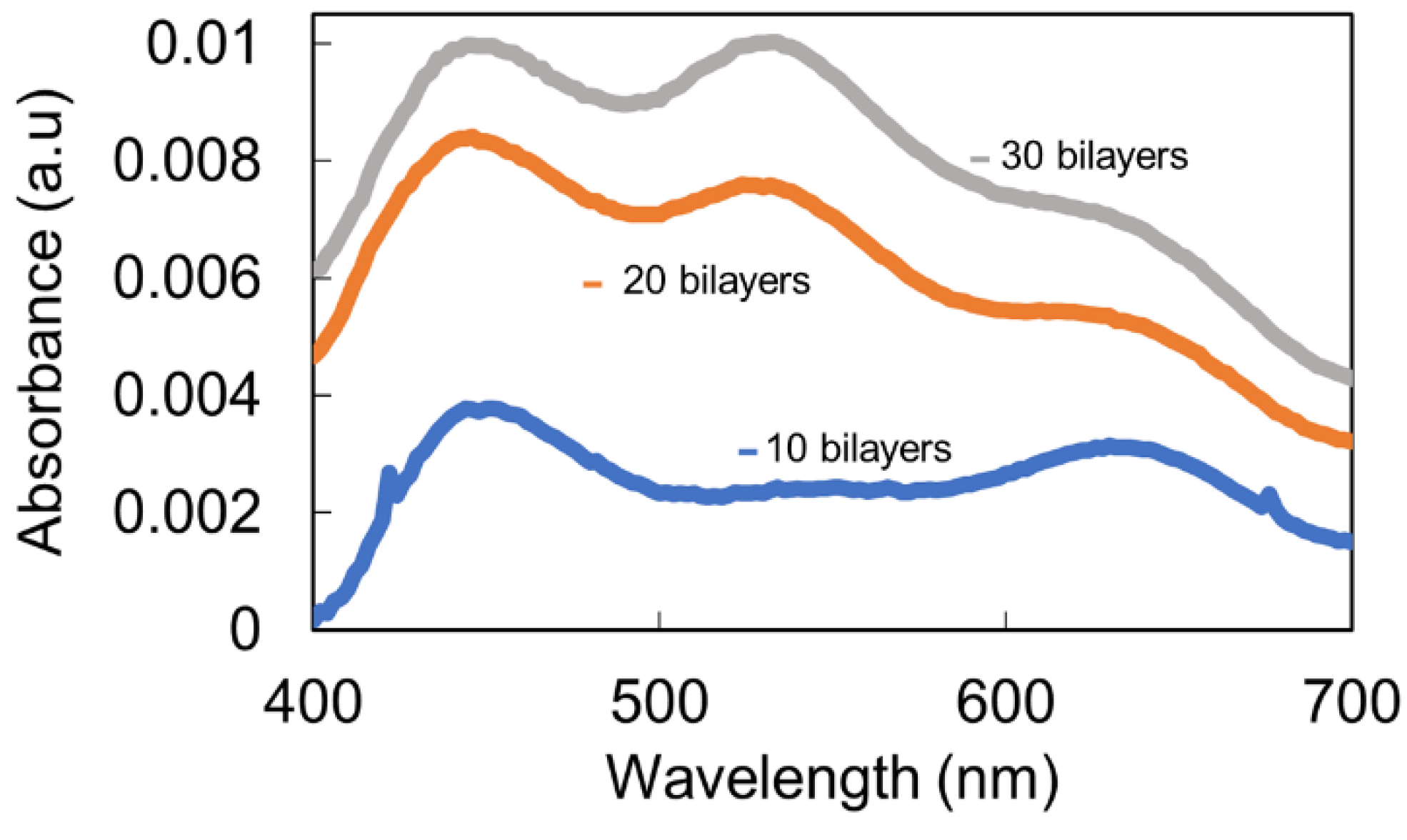 Chemproc 05 00073 g002