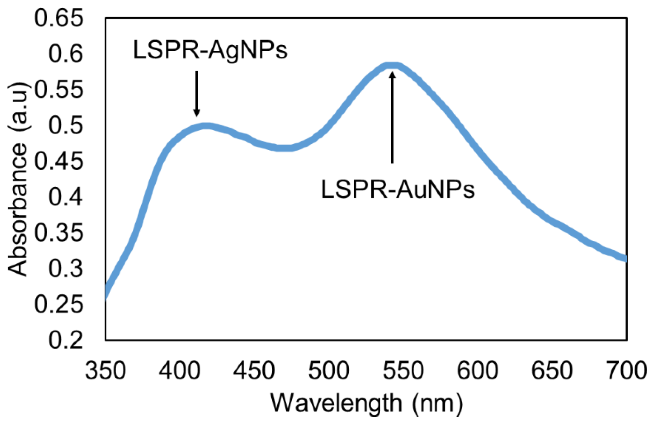 Chemproc 05 00073 g003