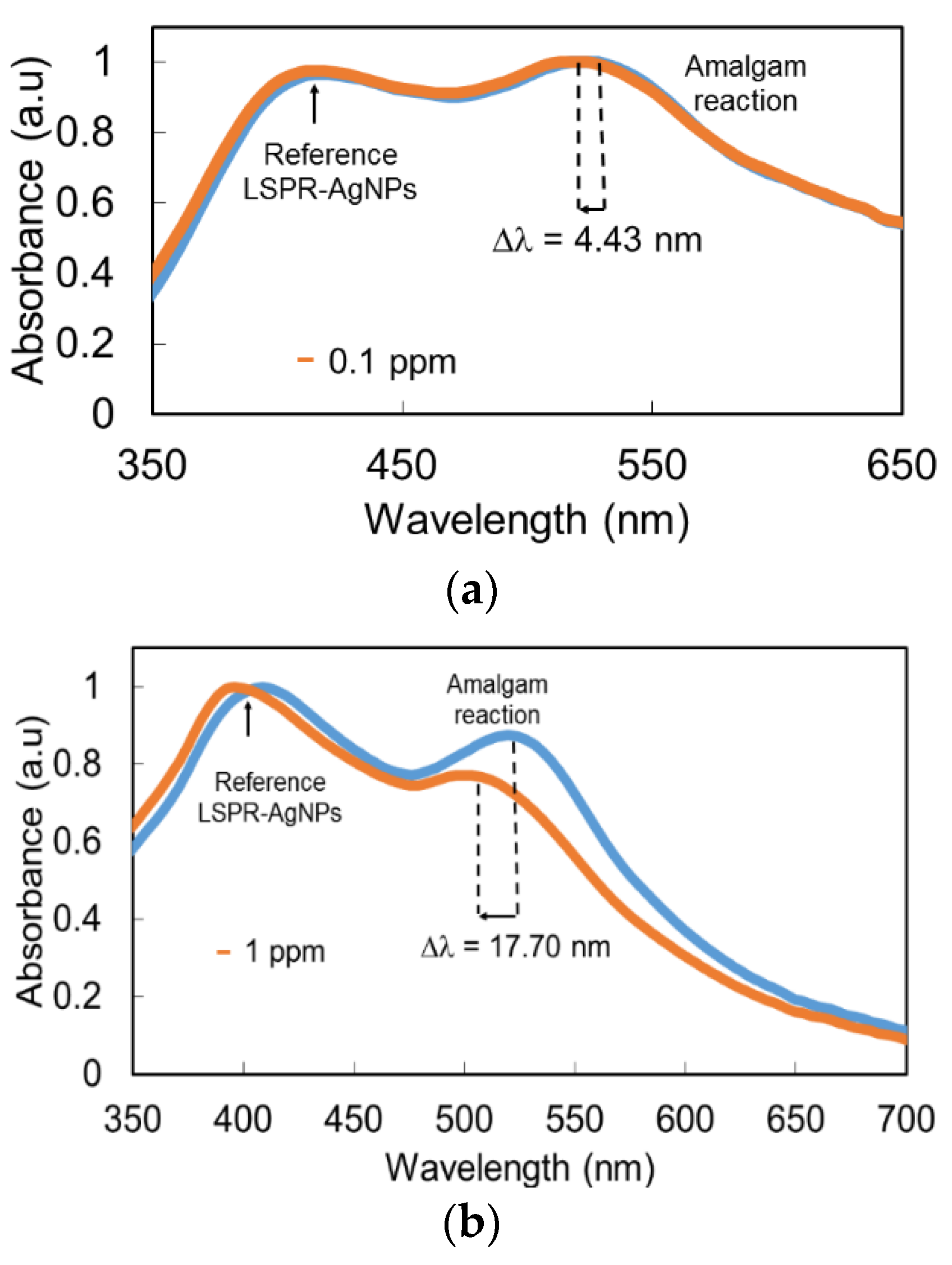 Chemproc 05 00073 g005