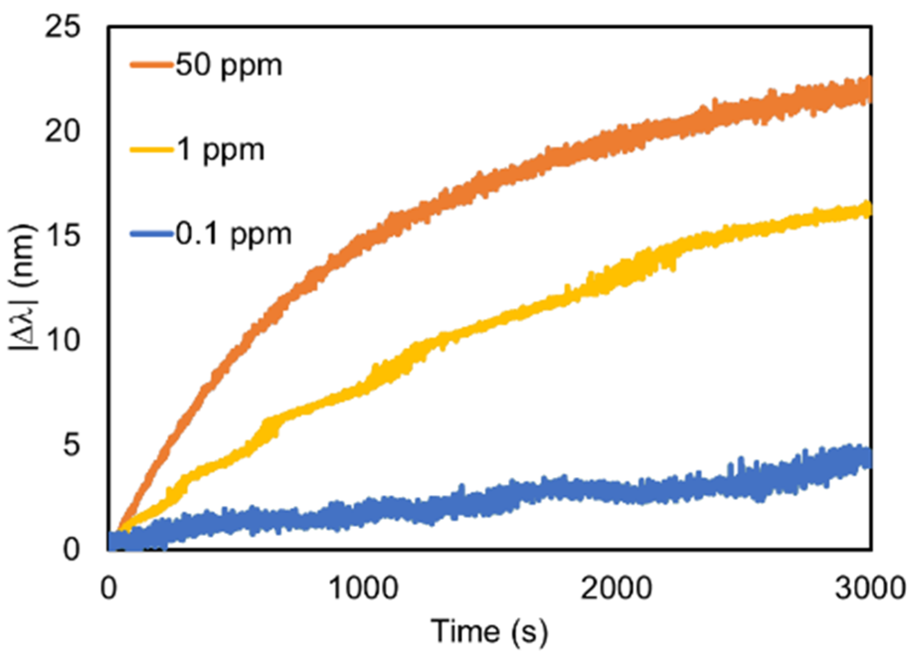 Chemproc 05 00073 g006