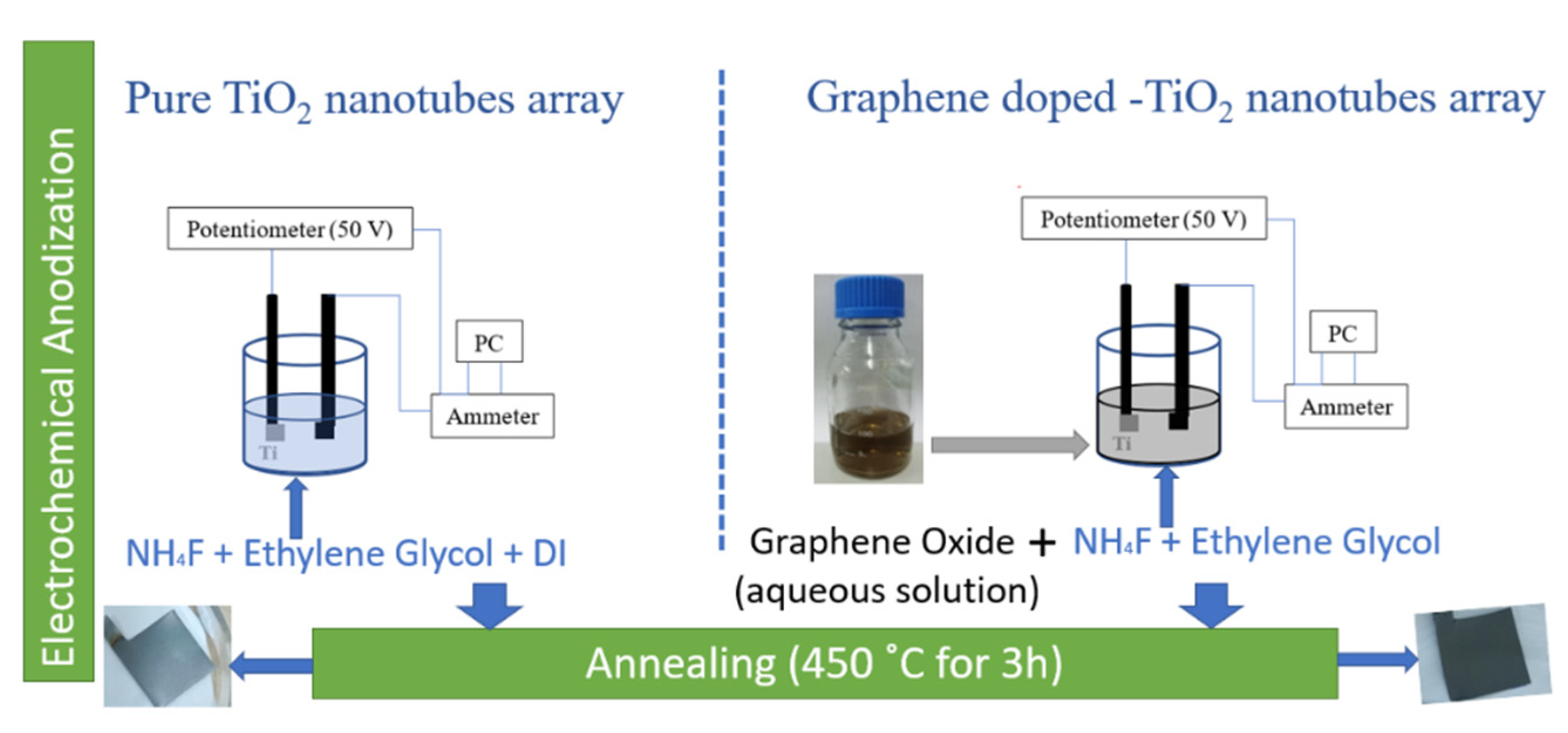 Chemproc 05 00074 g001