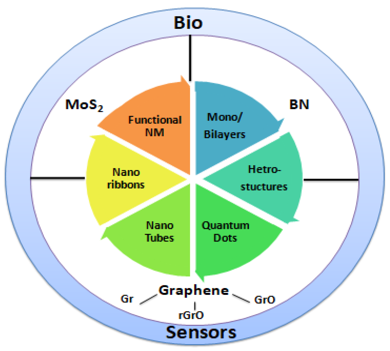 Chemproc 05 00076 g002 550