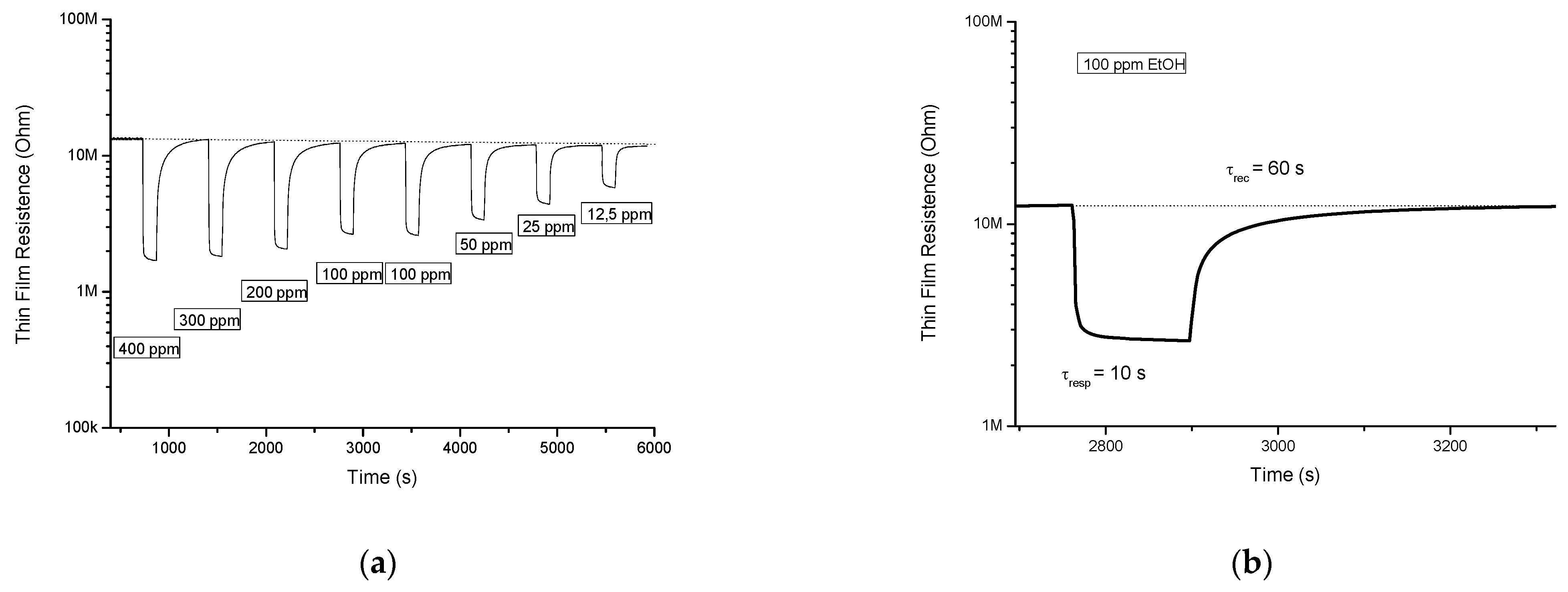 Chemproc 05 00079 g002 550