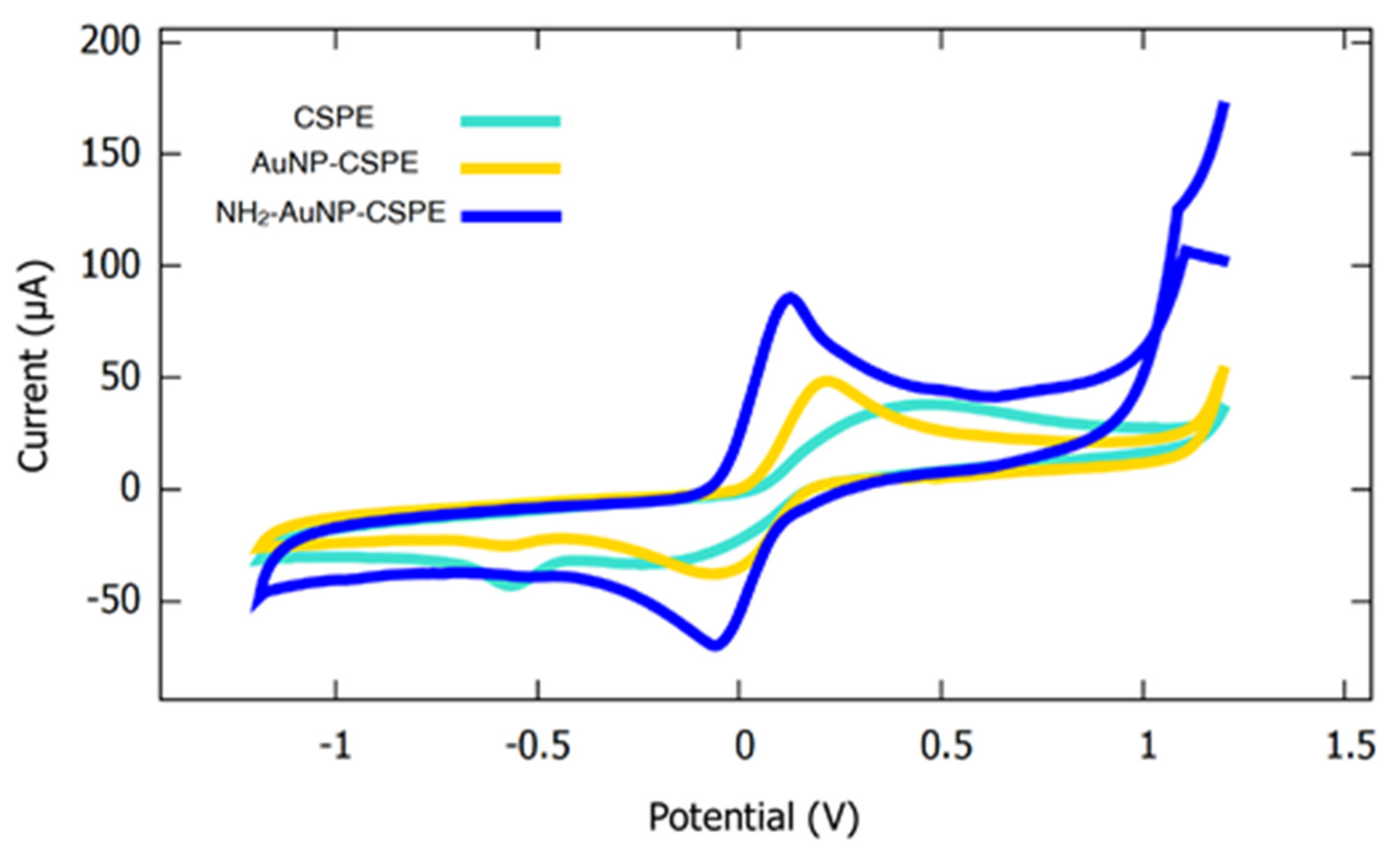 Chemproc 05 00080 g001 550