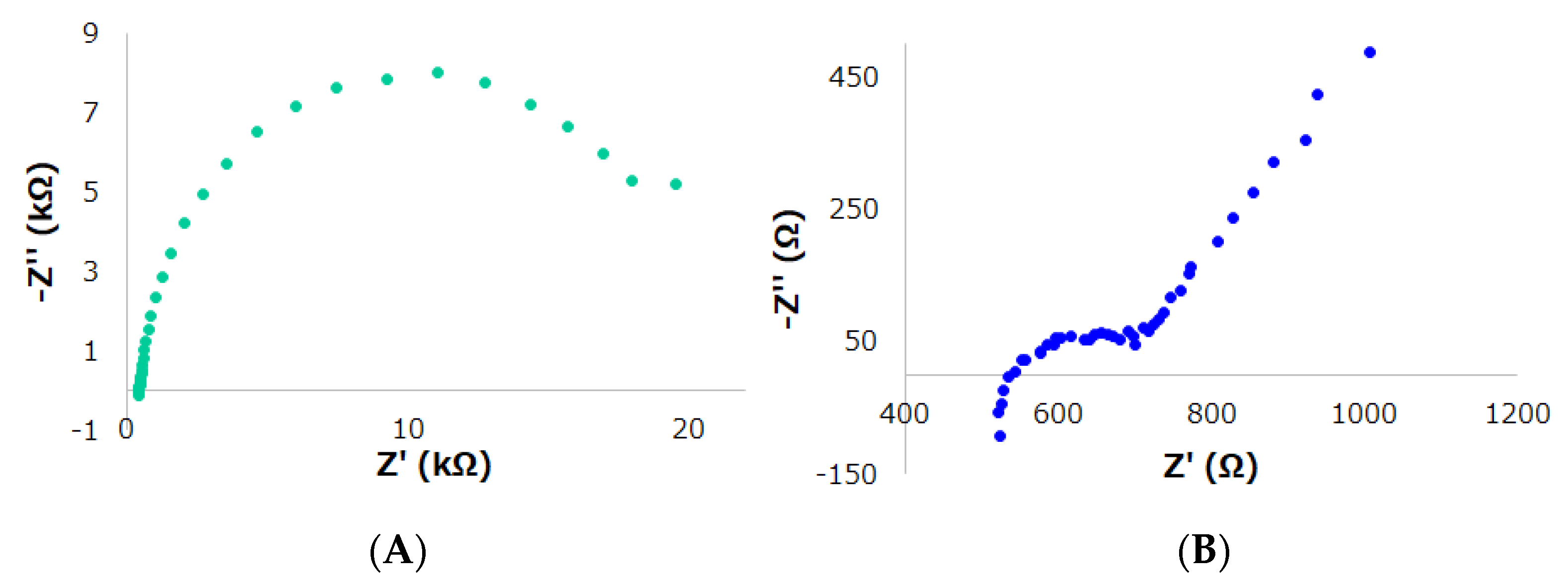 Chemproc 05 00080 g003 550