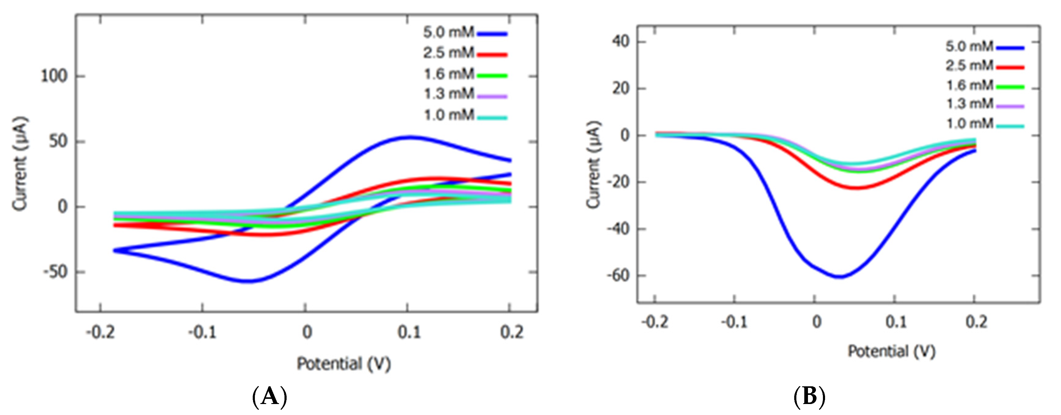 Chemproc 05 00080 g005 550