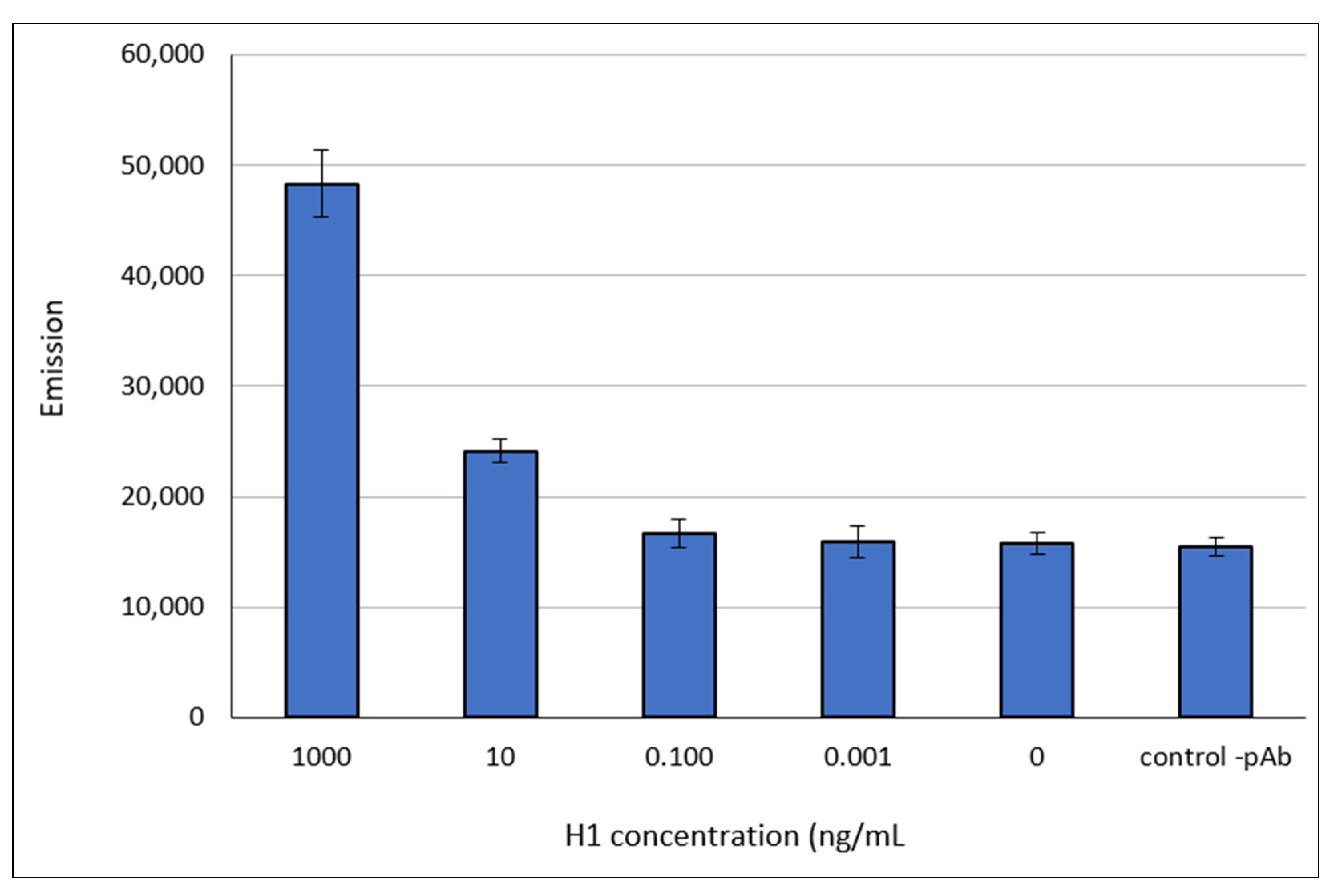 Chemproc 05 00080 g006 550
