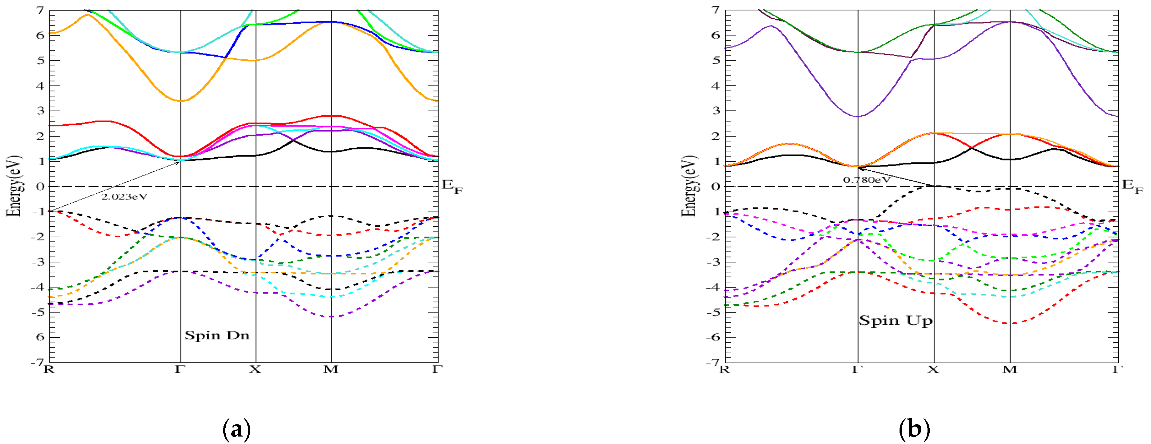Chemproc 05 00082 g003 550