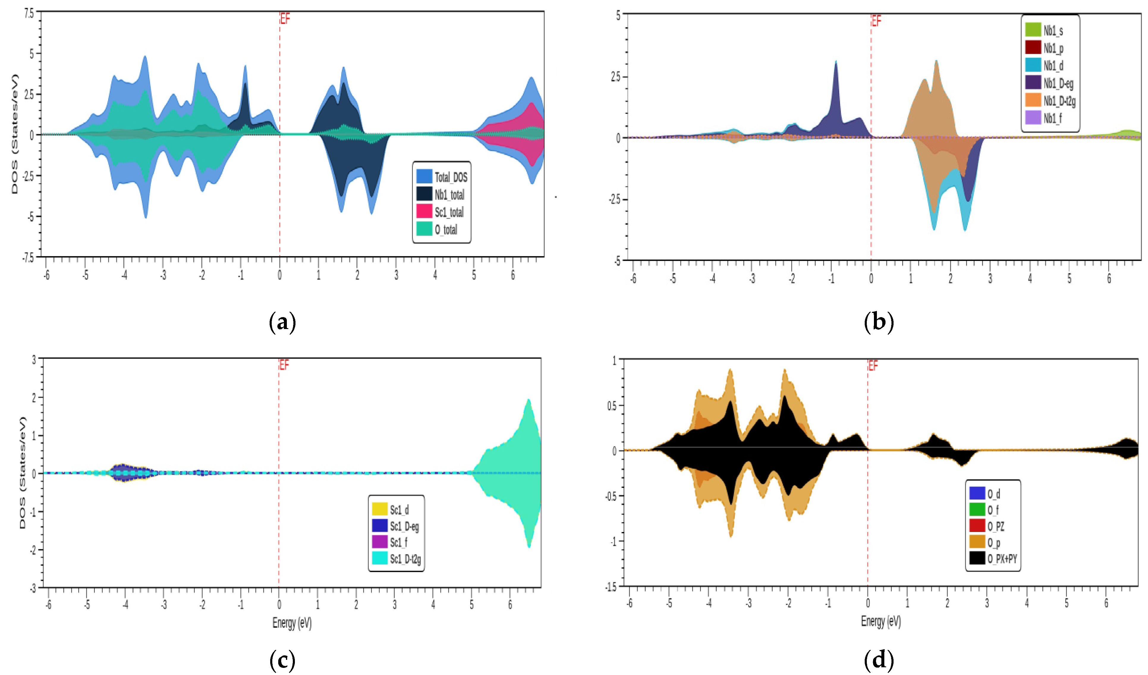 Chemproc 05 00082 g004 550