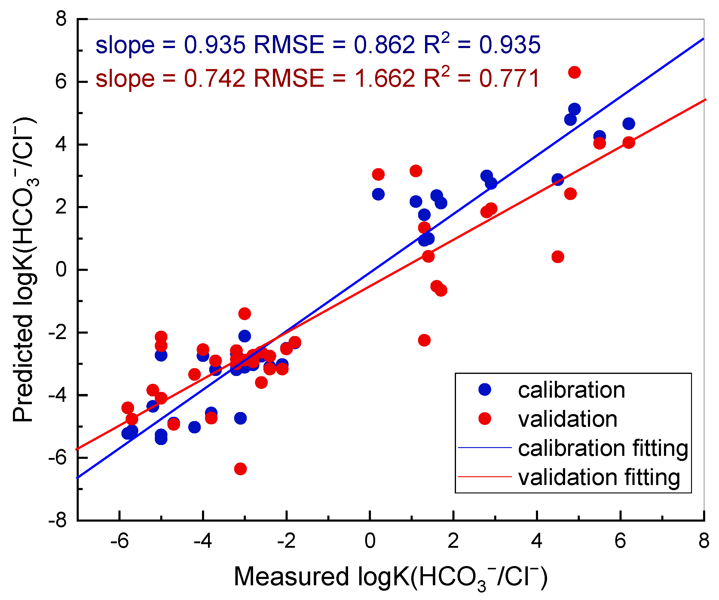 Chemproc 05 00084 g002 550
