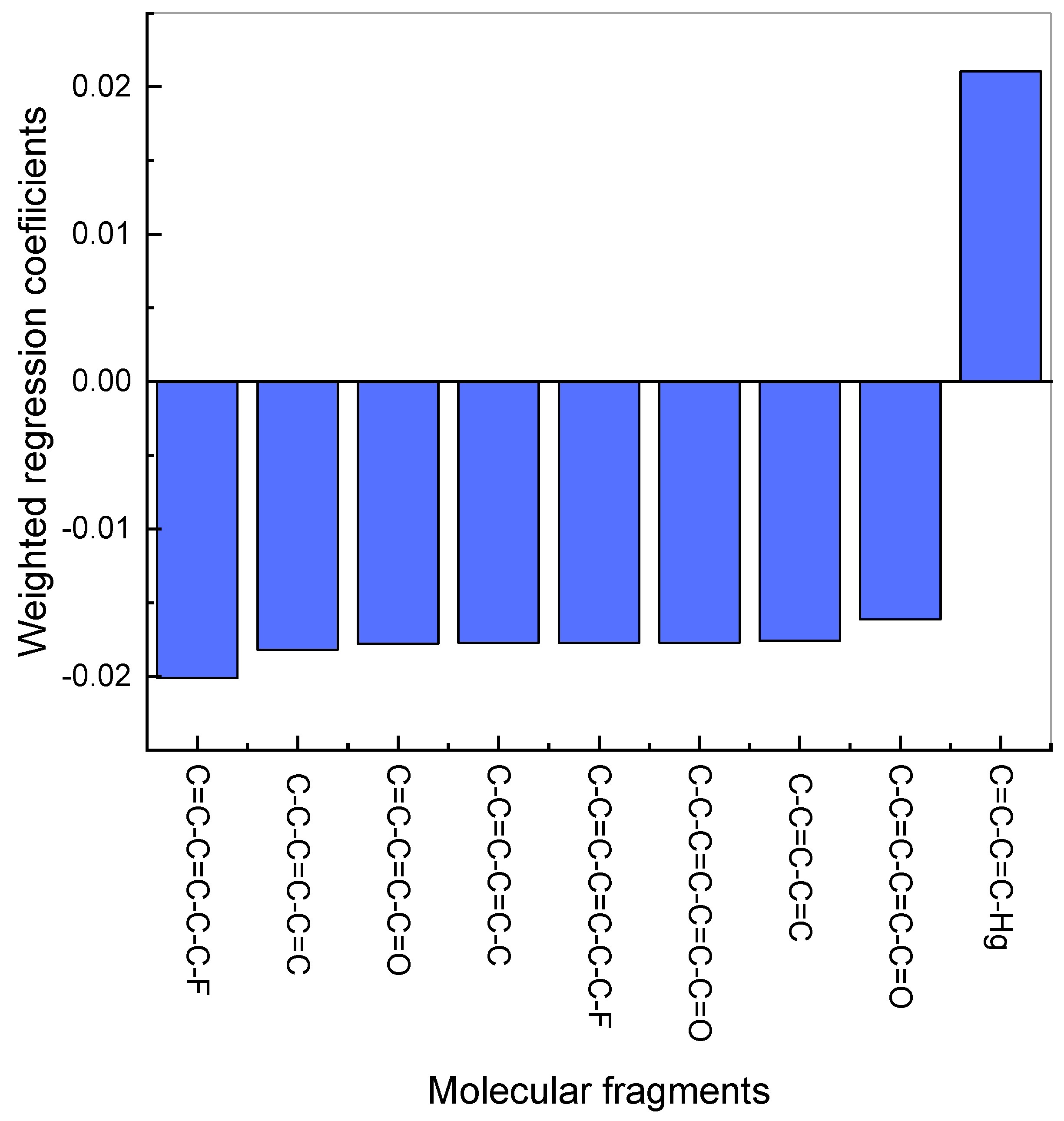 Chemproc 05 00084 g003 550