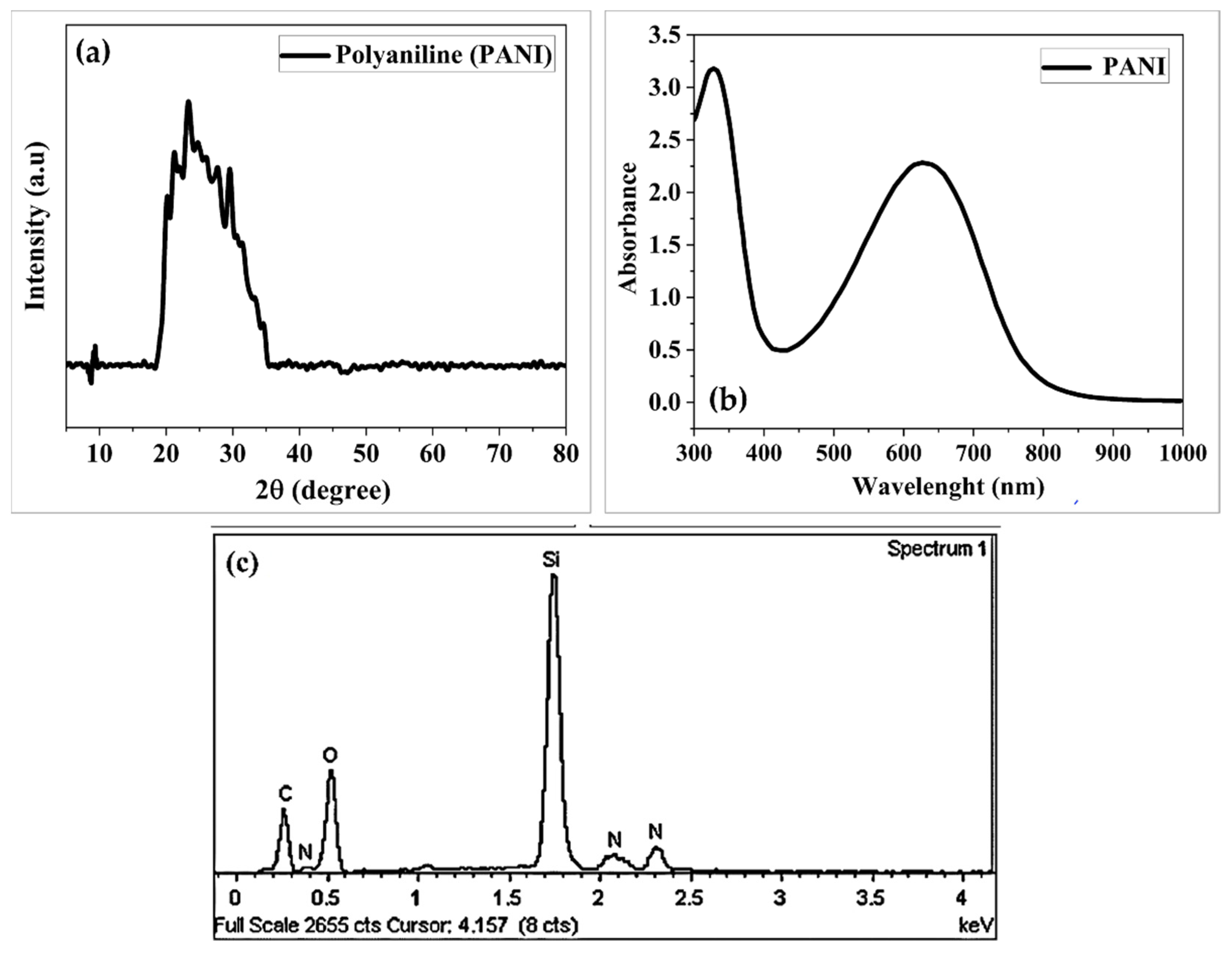Chemproc 05 00085 g004 Chemproc 05 00085 g004
