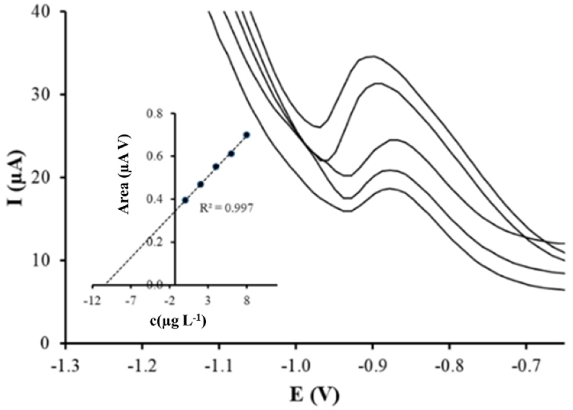Chemproc 05 00087 g004