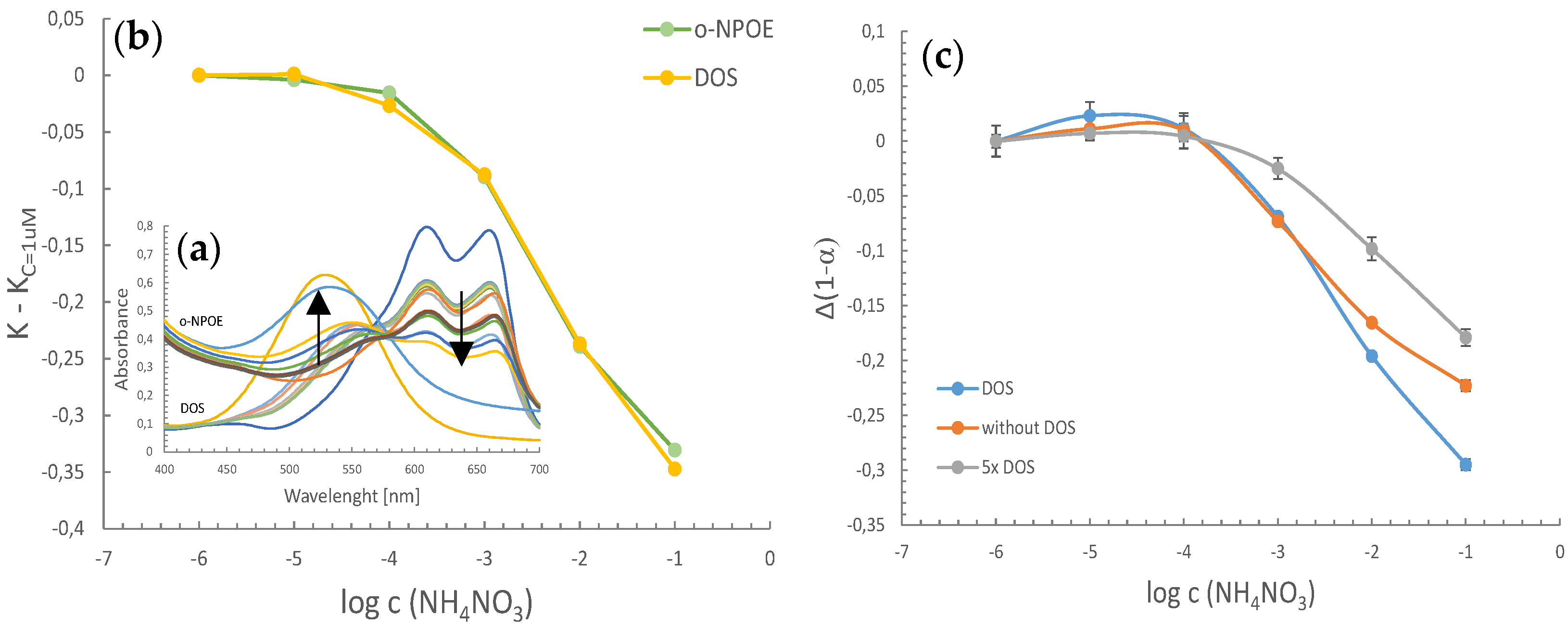 Chemproc 05 00090 g003
