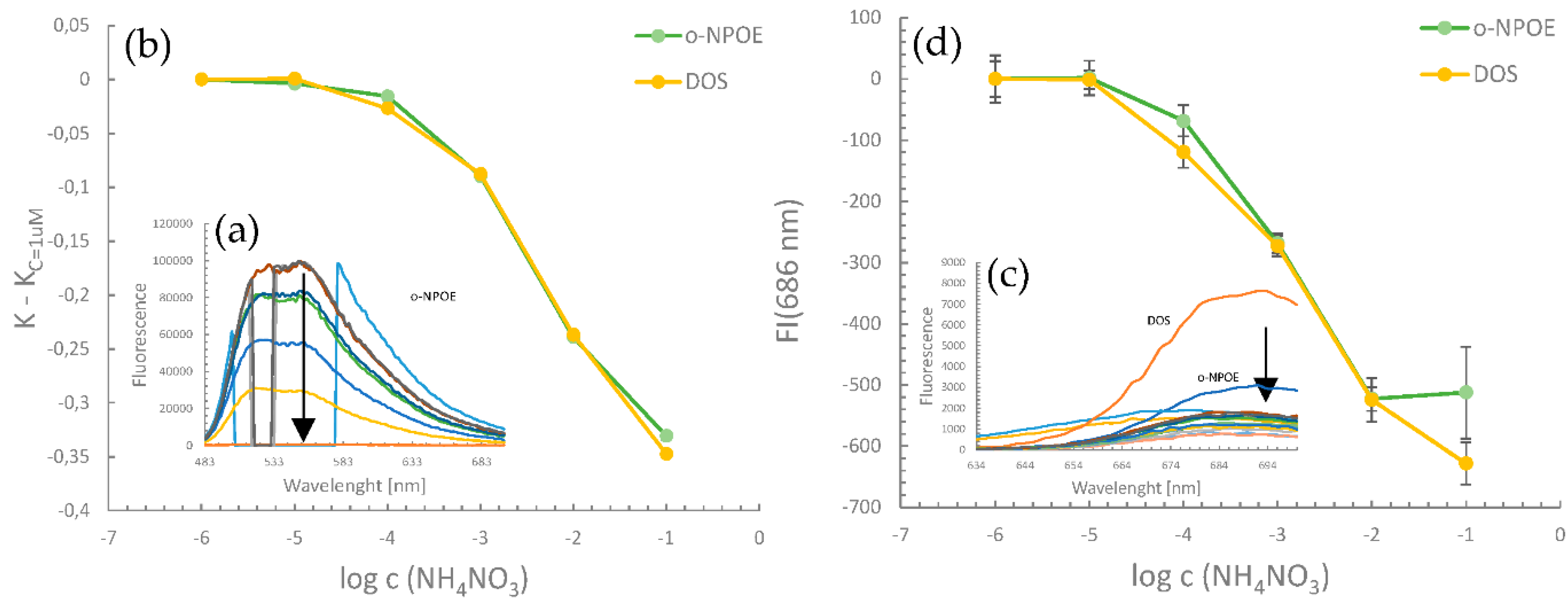 Chemproc 05 00090 g004