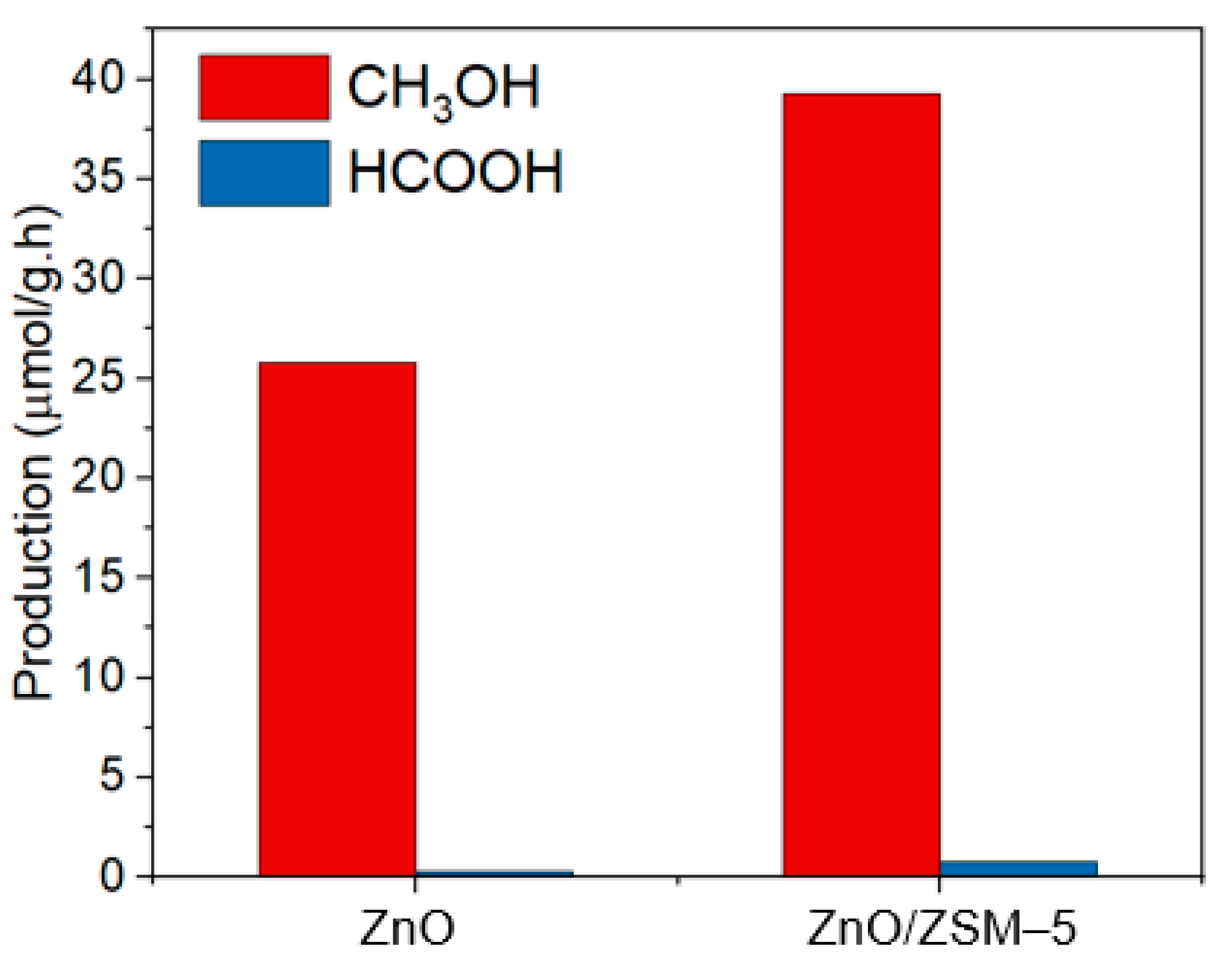 Chemproc 06 00001 g005 550