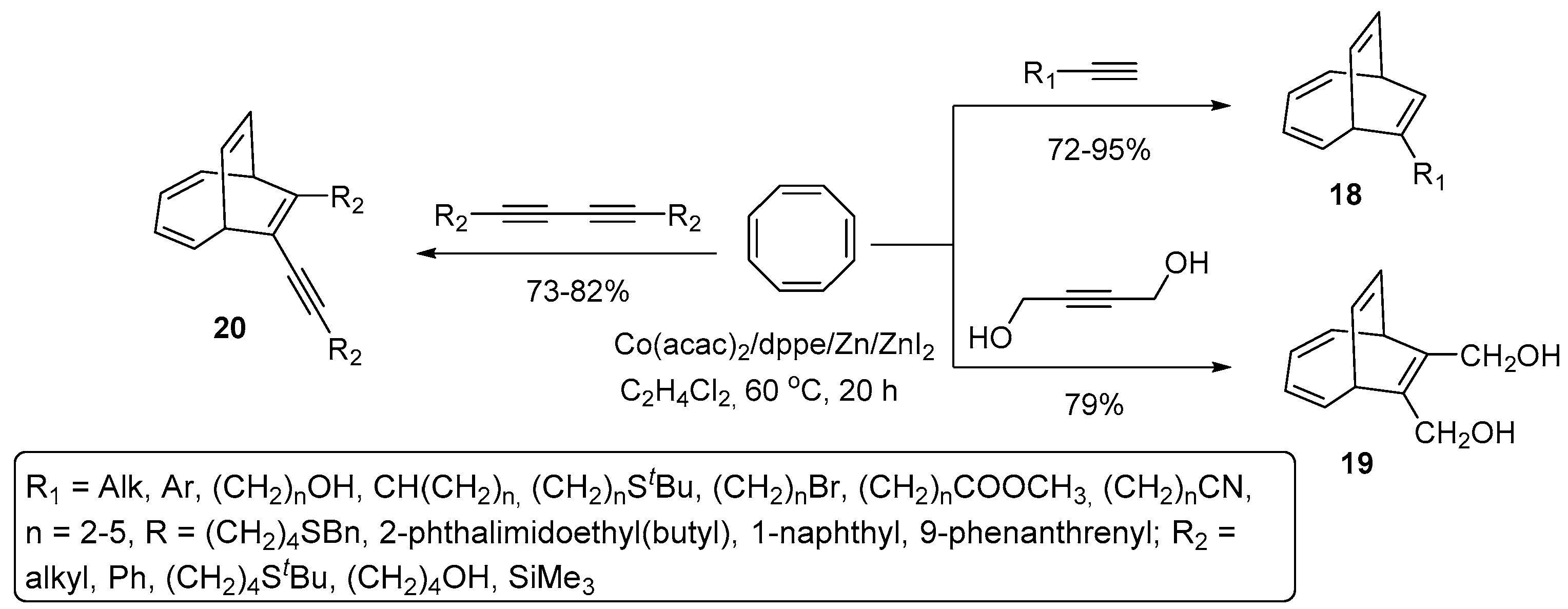 Chemproc 06 00002 sch006 550
