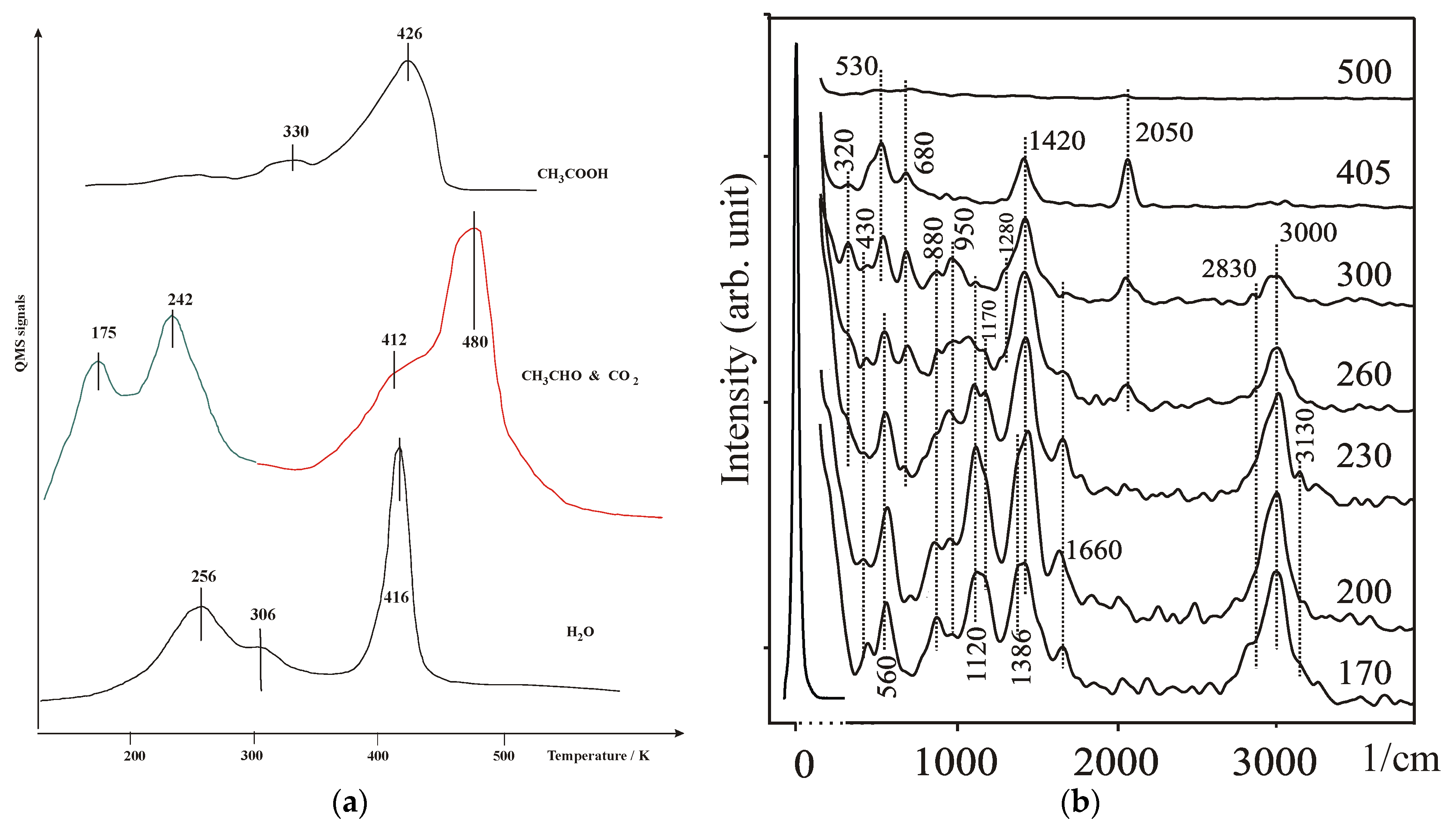 Chemproc 06 00003 g001