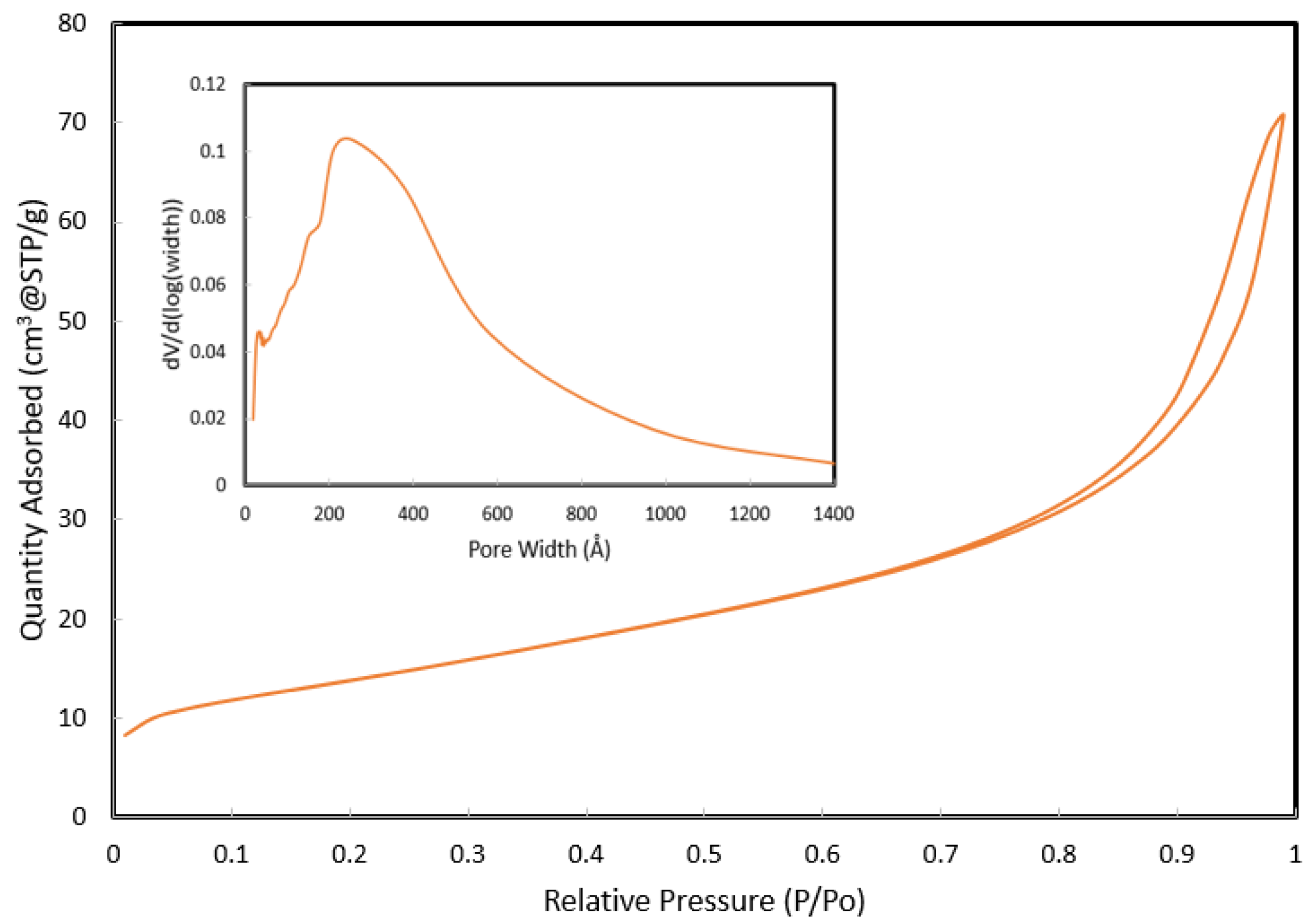 Chemproc 06 00004 g003