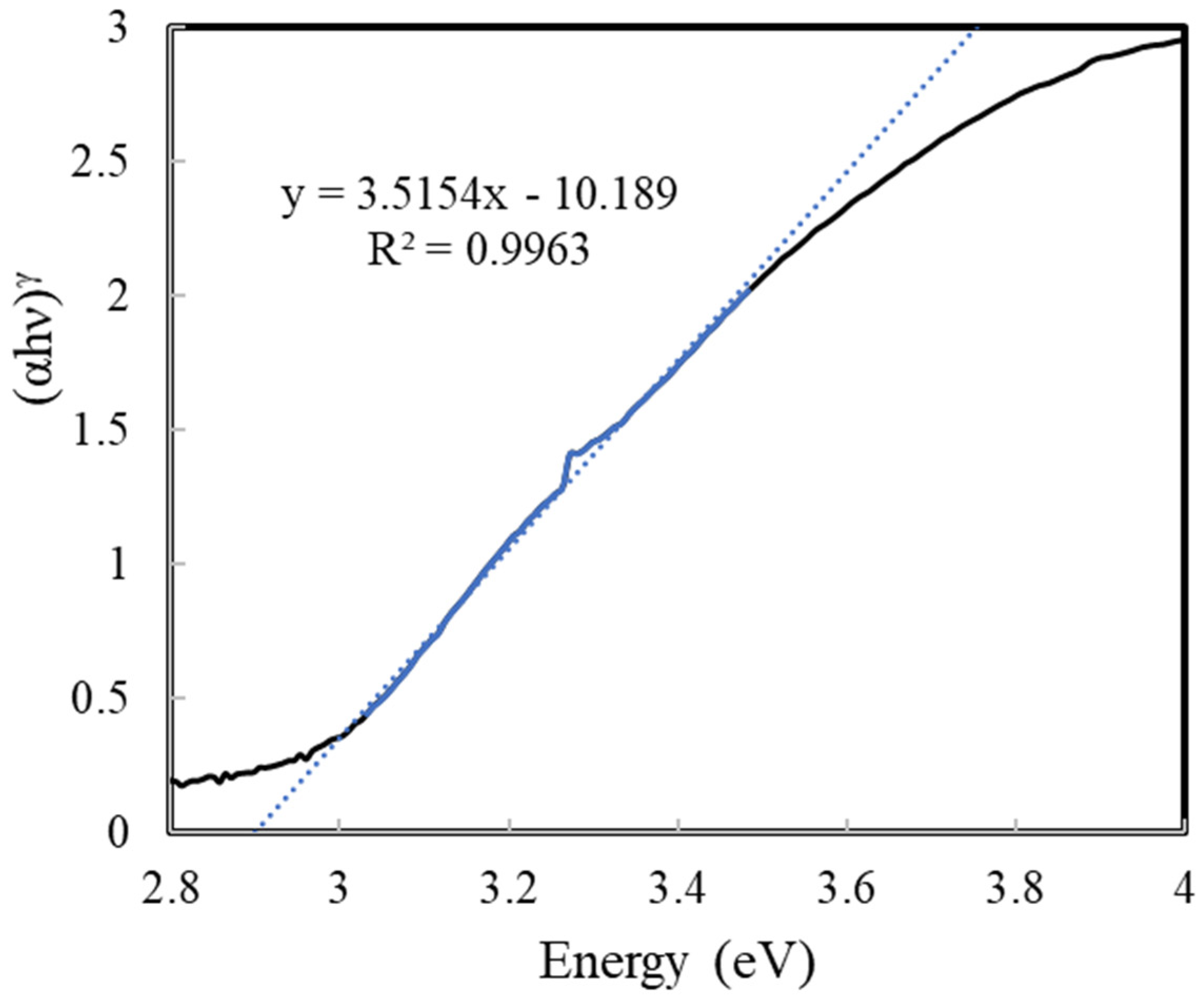 Chemproc 06 00004 g004