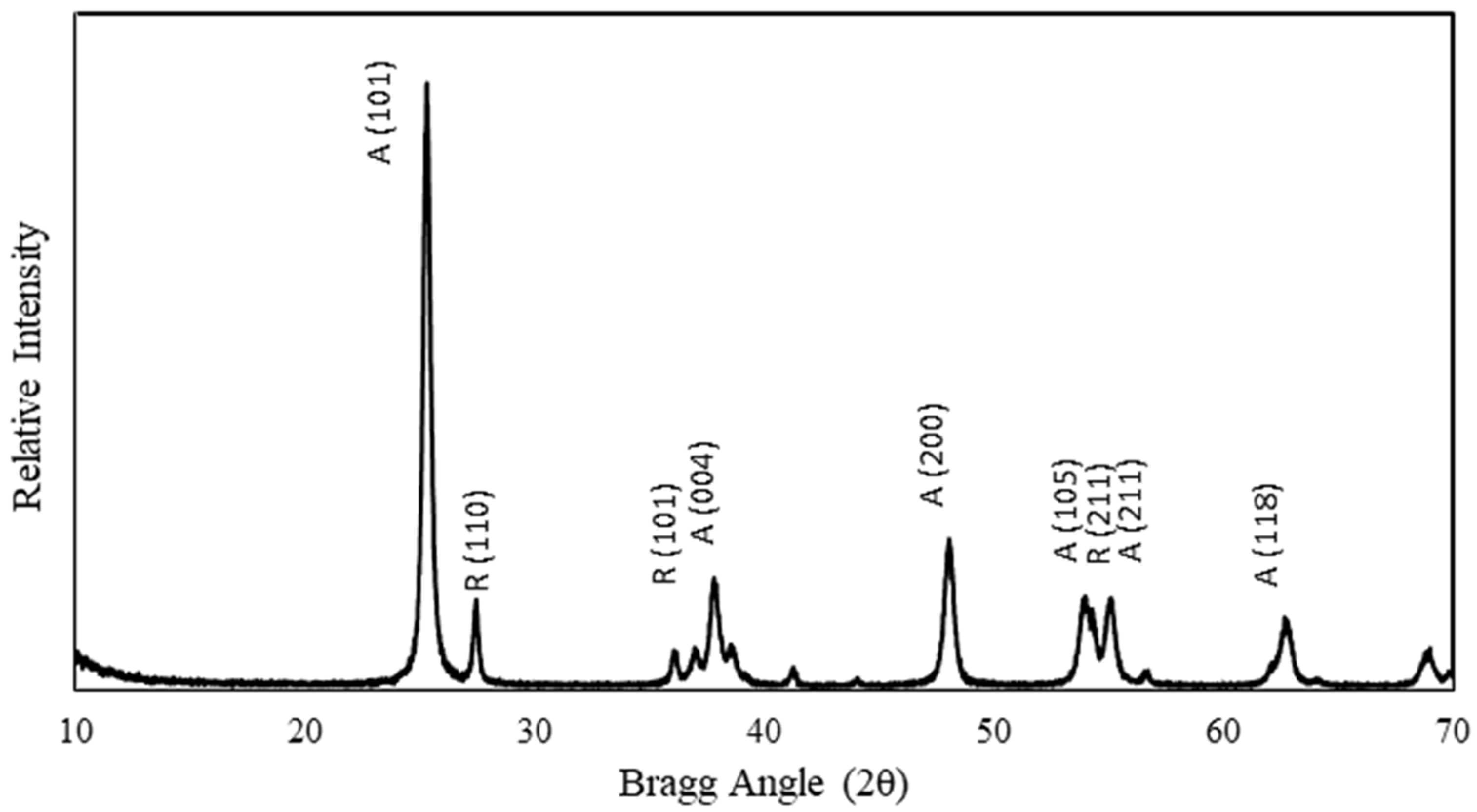 Chemproc 06 00004 g005