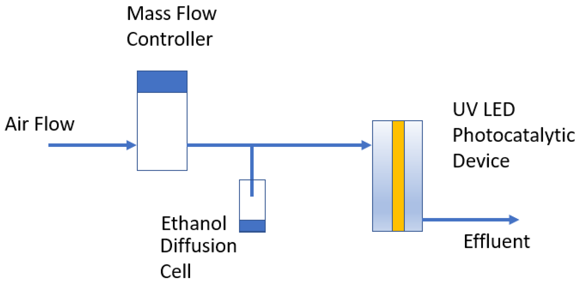 Chemproc 06 00004 g007