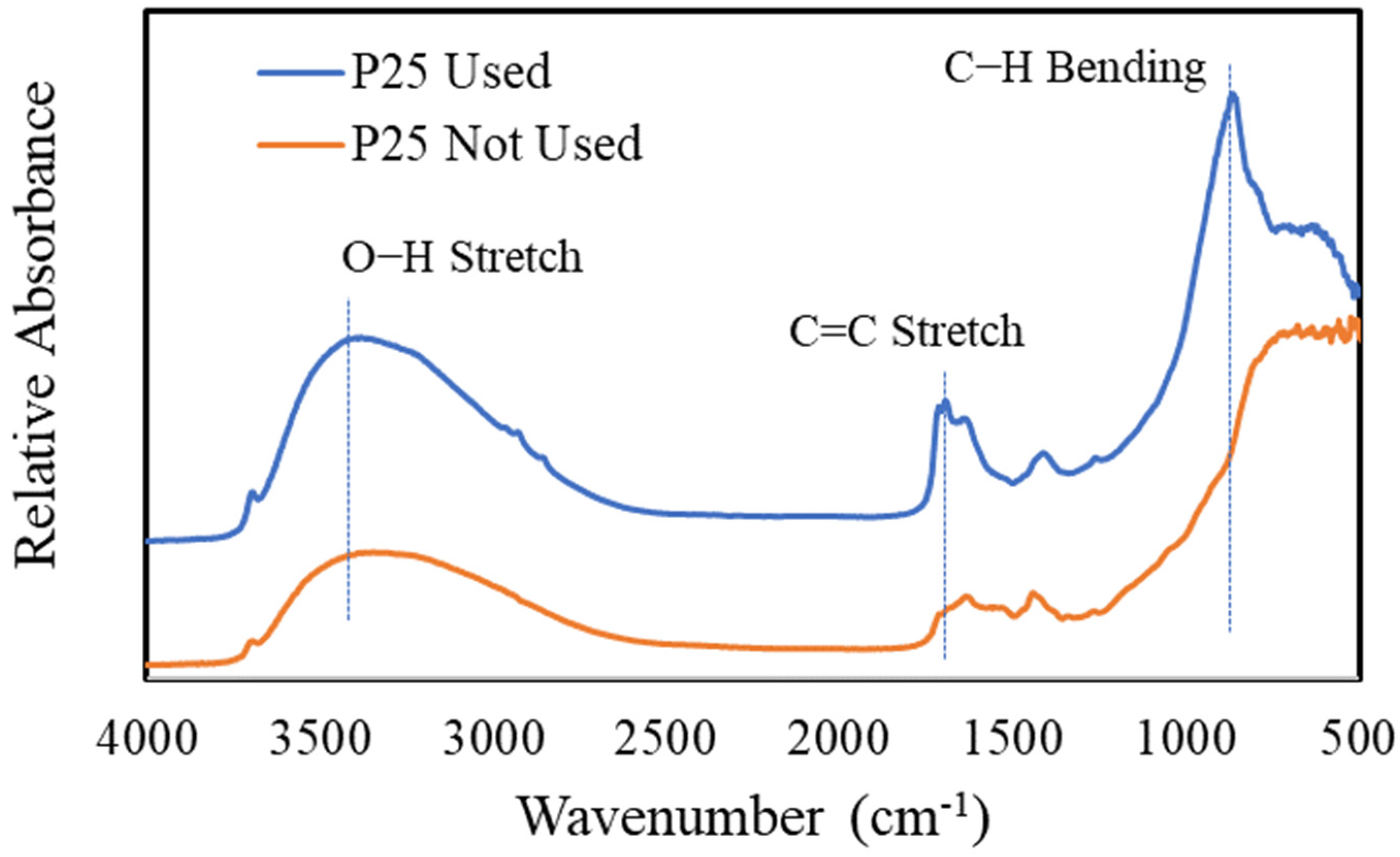 Chemproc 06 00004 g013
