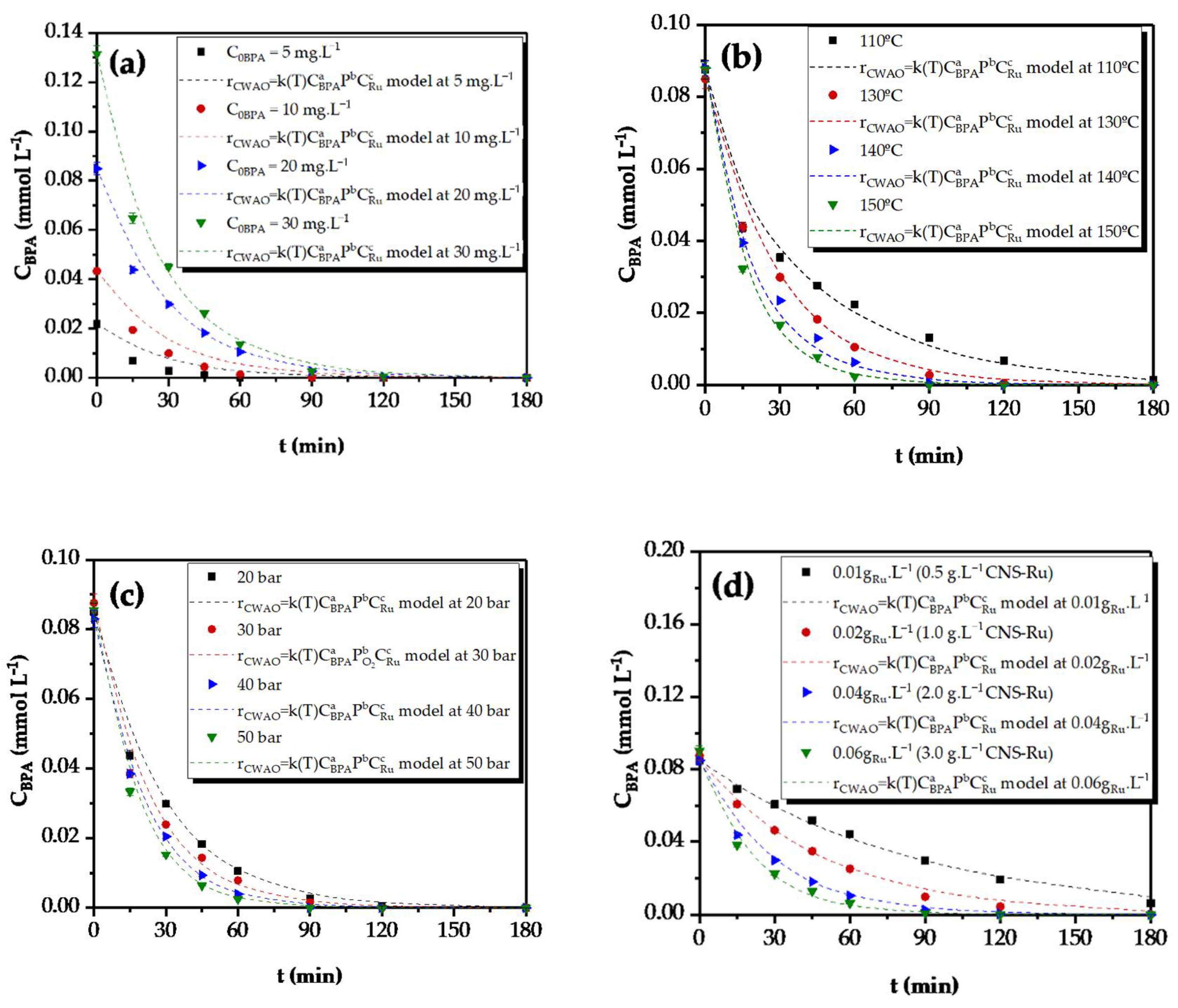Chemproc 06 00005 g001 550