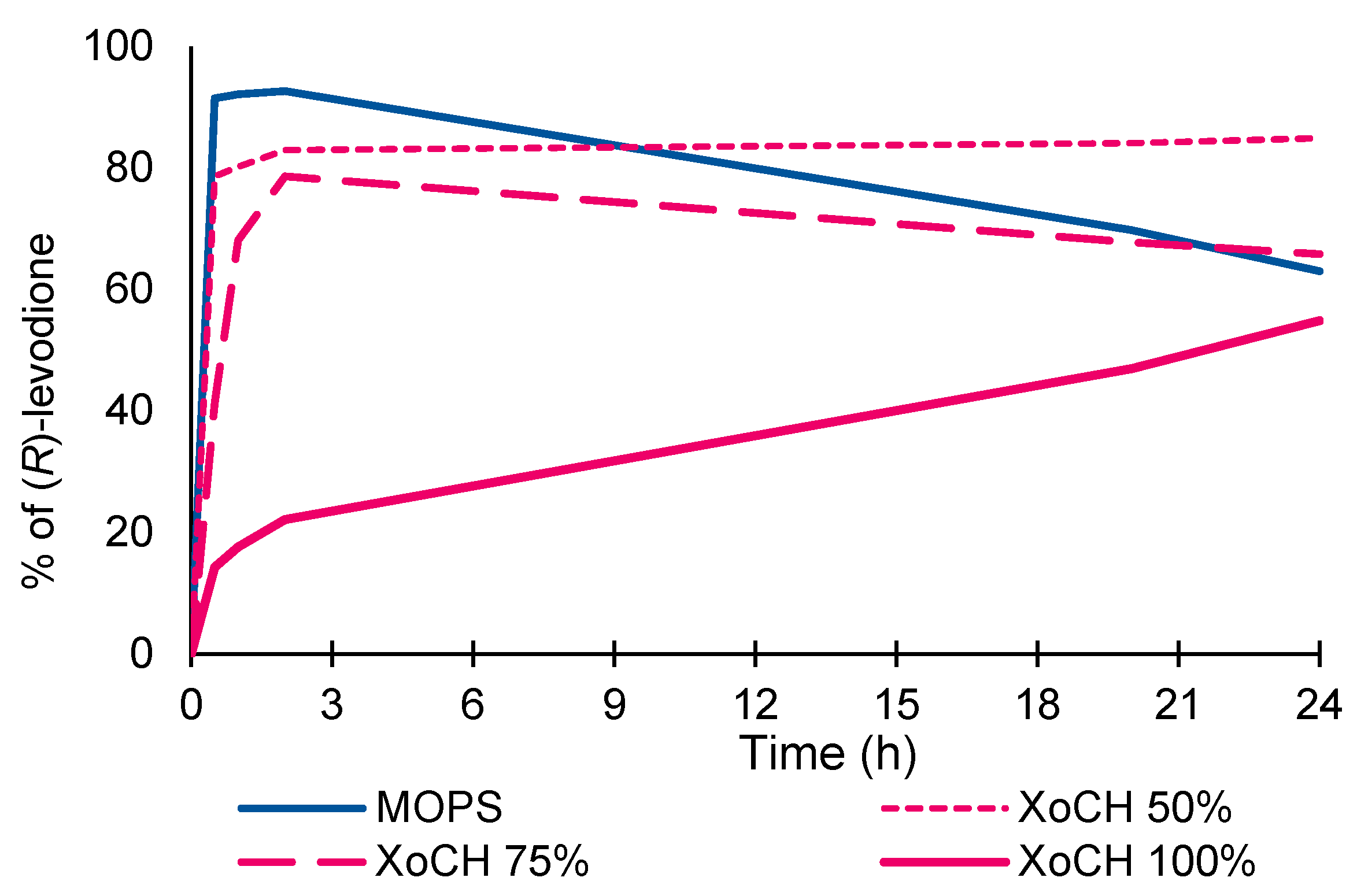 Chemproc 06 00008 g002 550