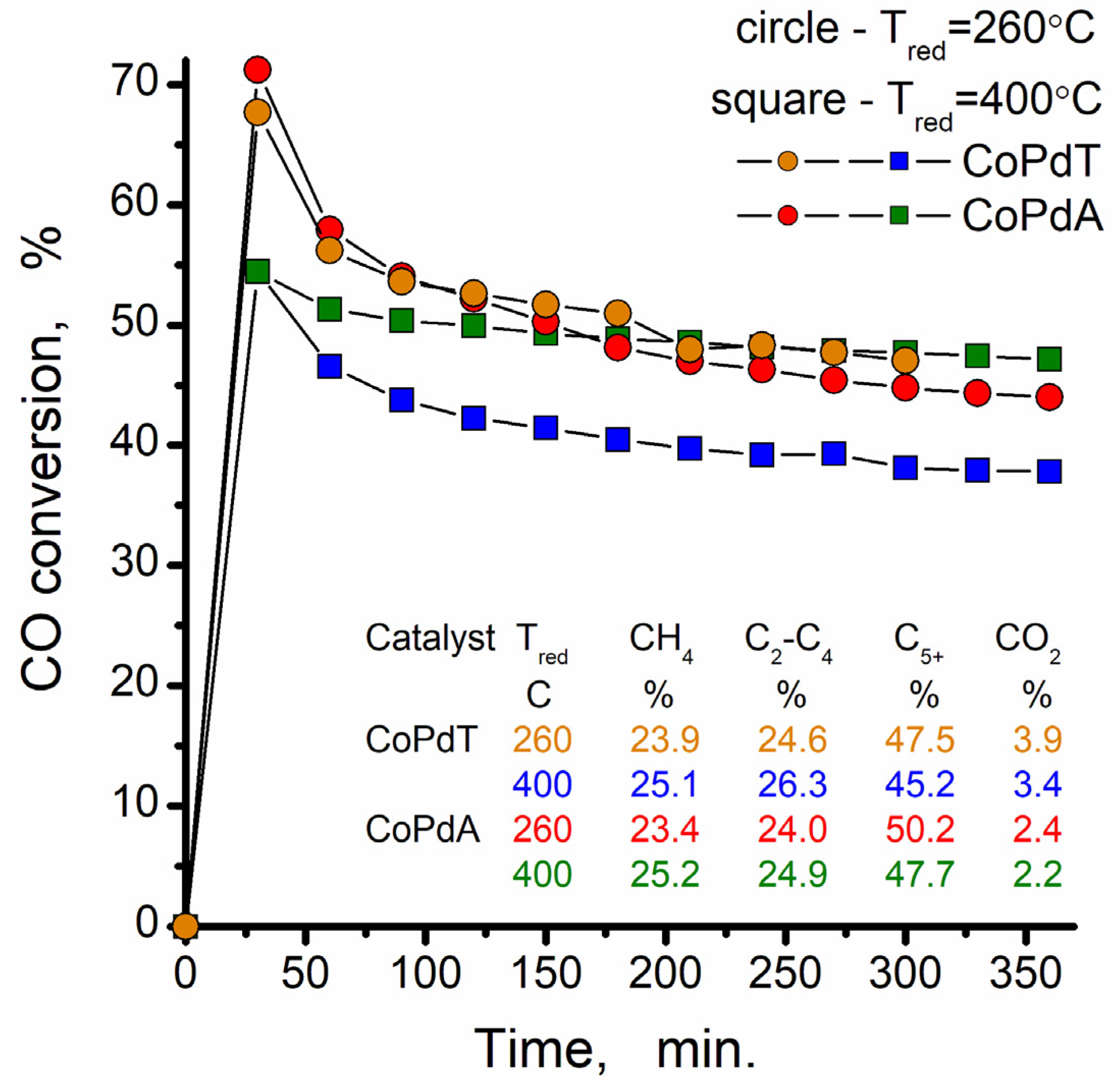 Chemproc 06 00011 g002 550