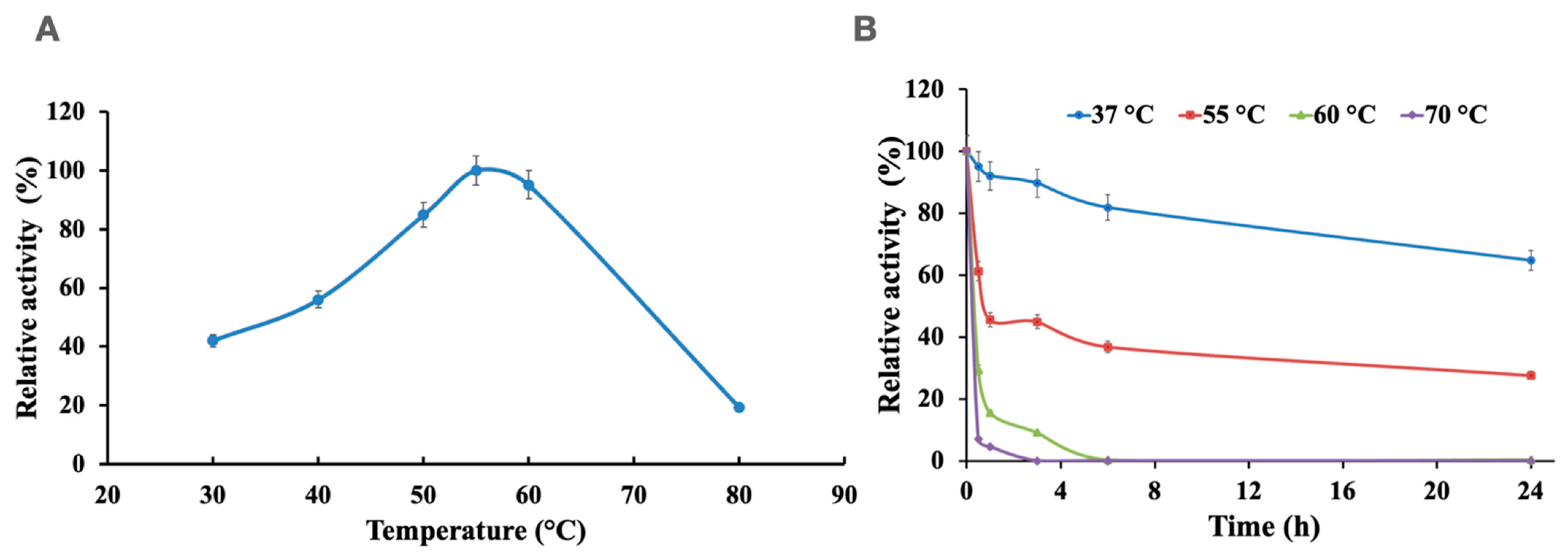 Chemproc 06 00012 g003