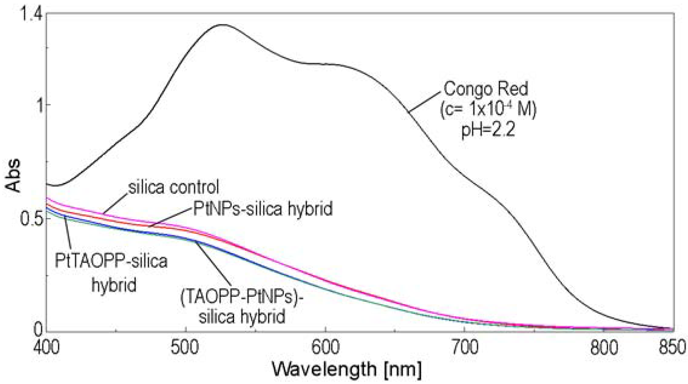 Chemproc 07 00019 g001