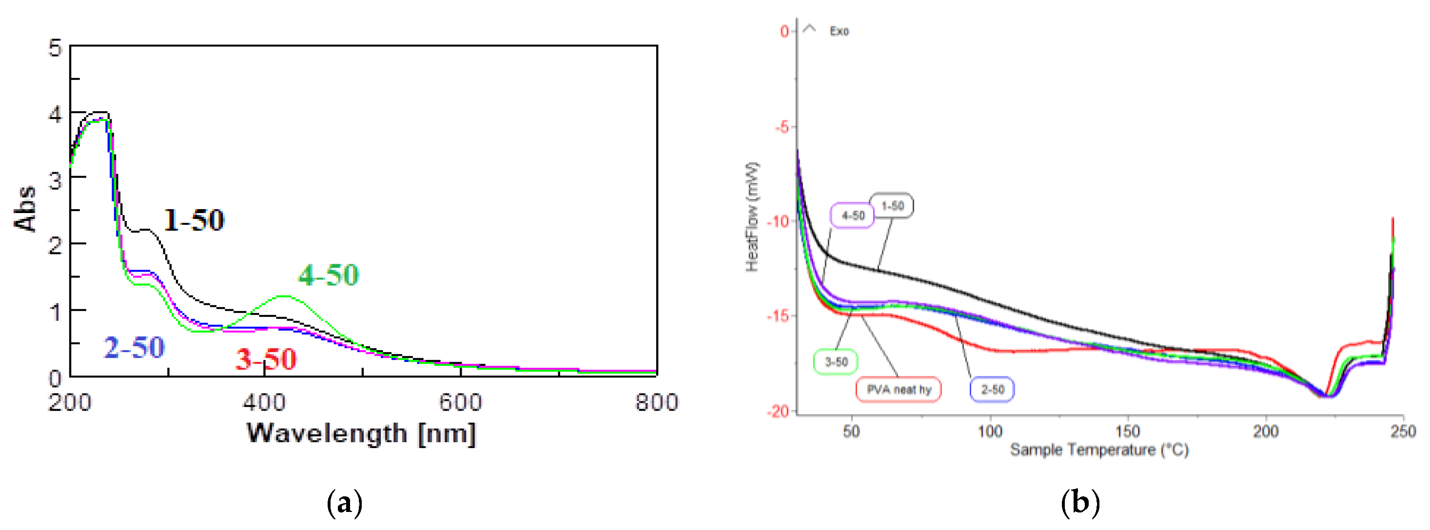 Chemproc 07 00022 g001 550