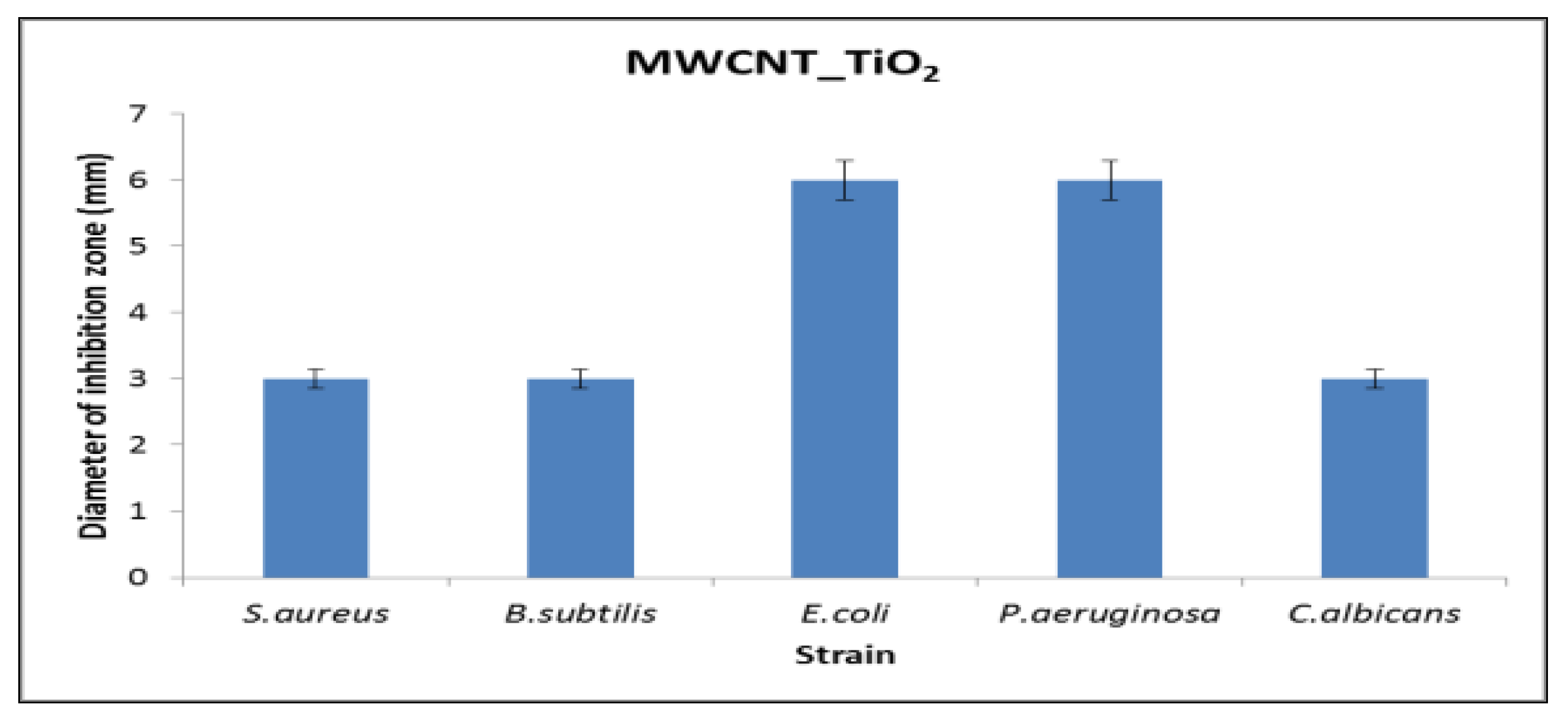 Chemproc 07 00064 g001 550