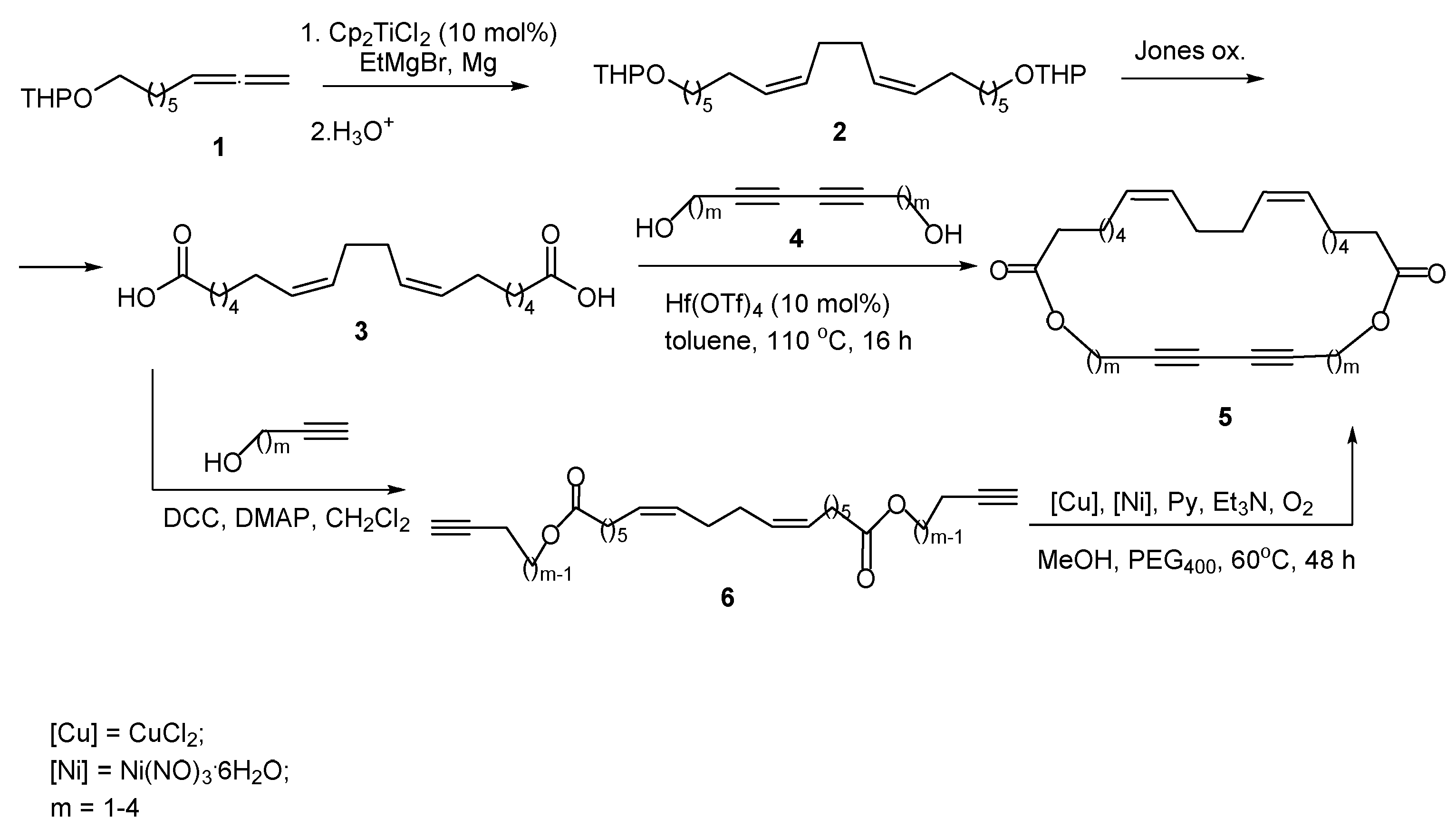 Chemproc 08 00006 sch001
