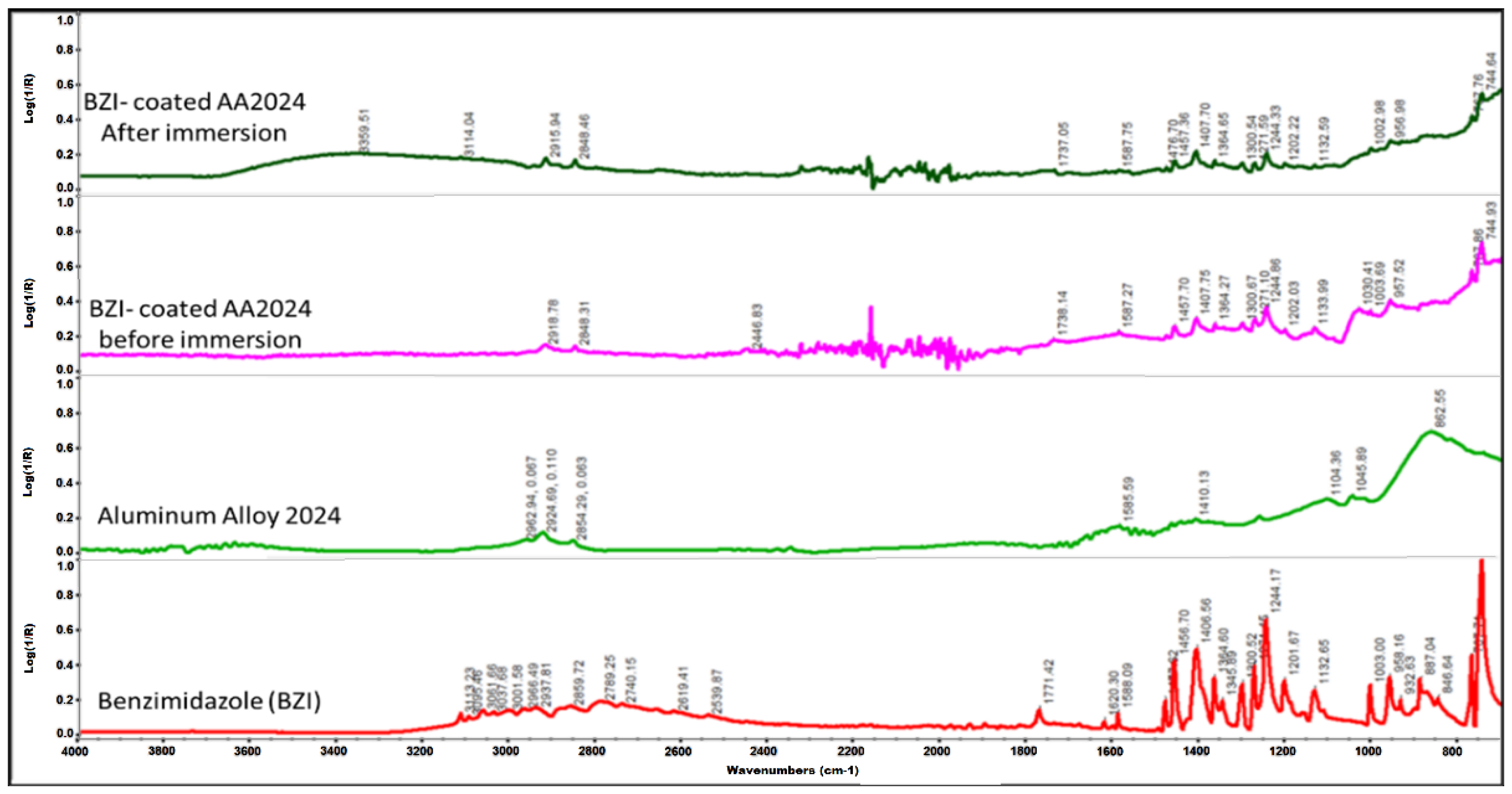 Chemproc 08 00014 g005 Chemproc 08 00014 g005