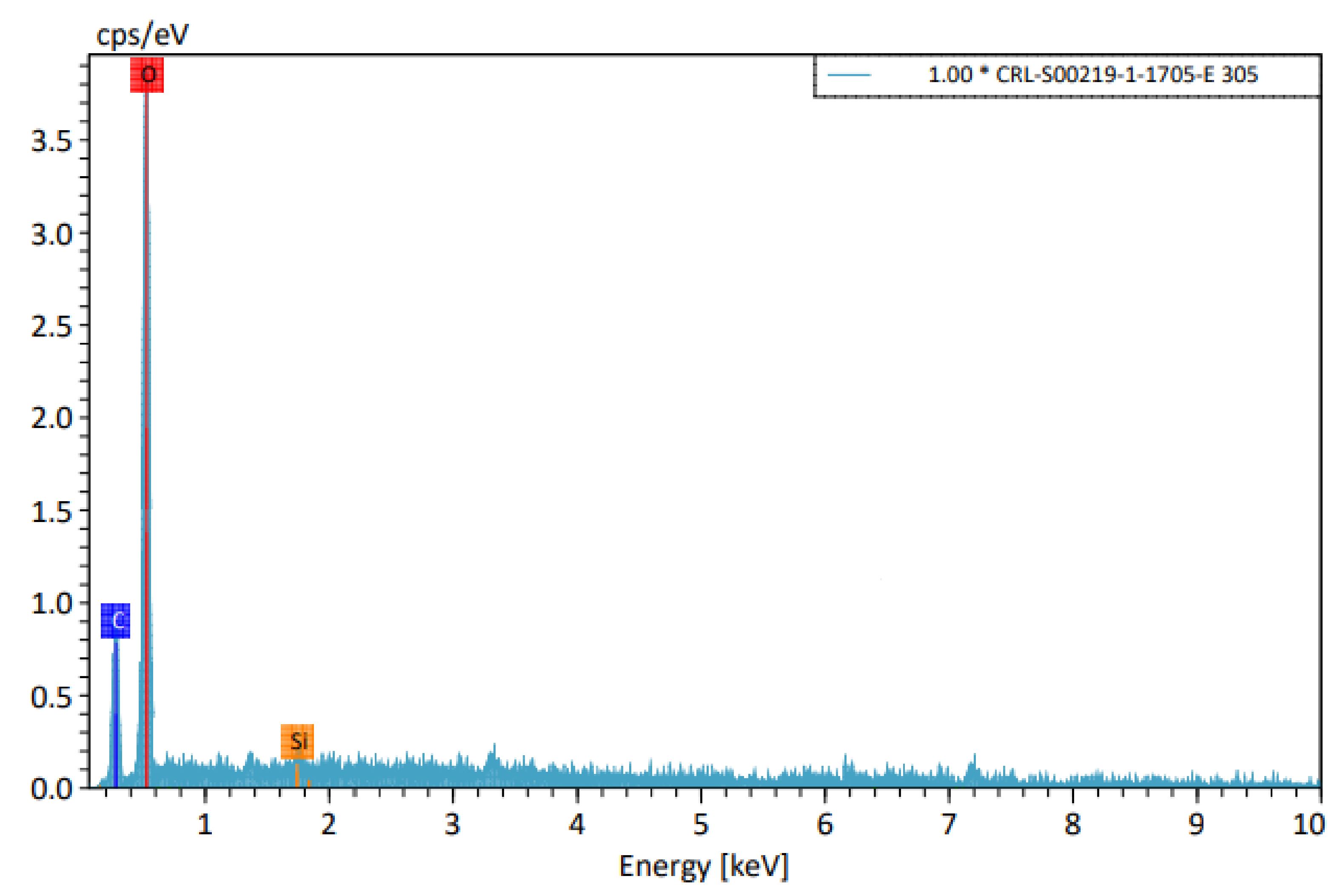 Chemproc 08 00017 g002 550