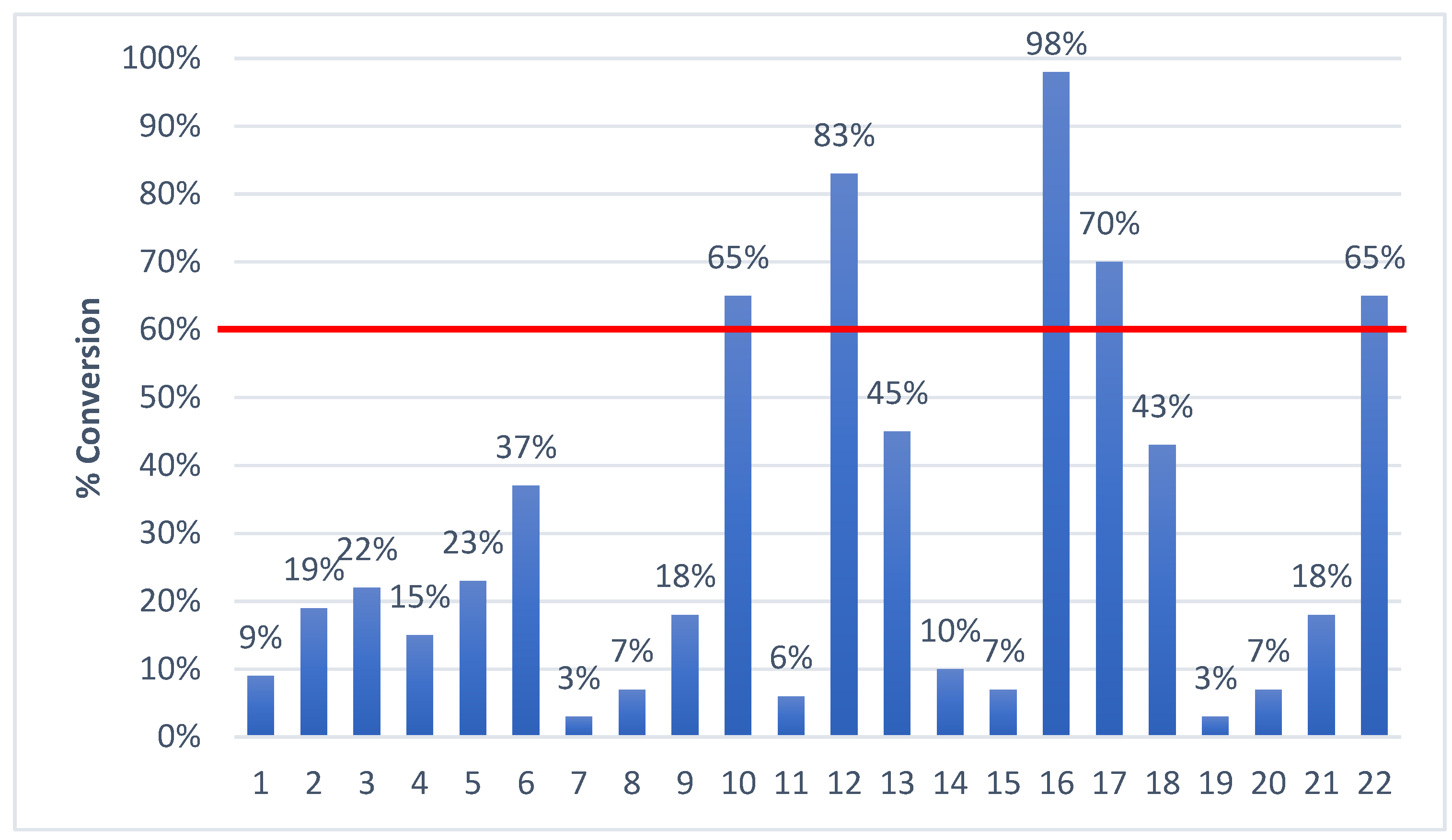 Chemproc 08 00019 g002 Chemproc 08 00019 g002