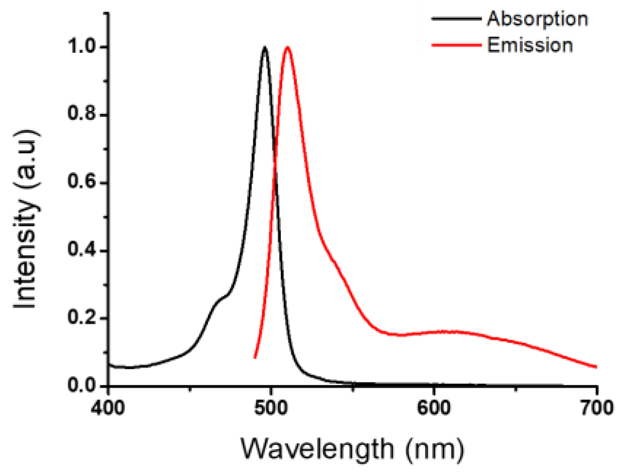 Chemproc 08 00020 g002 550